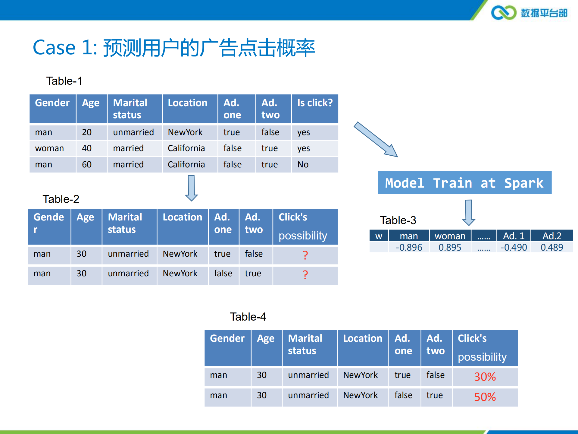 腾讯在Spark上的应用与实践优化_ITIL之家(www.itilzj.com)_.PDF 第7页