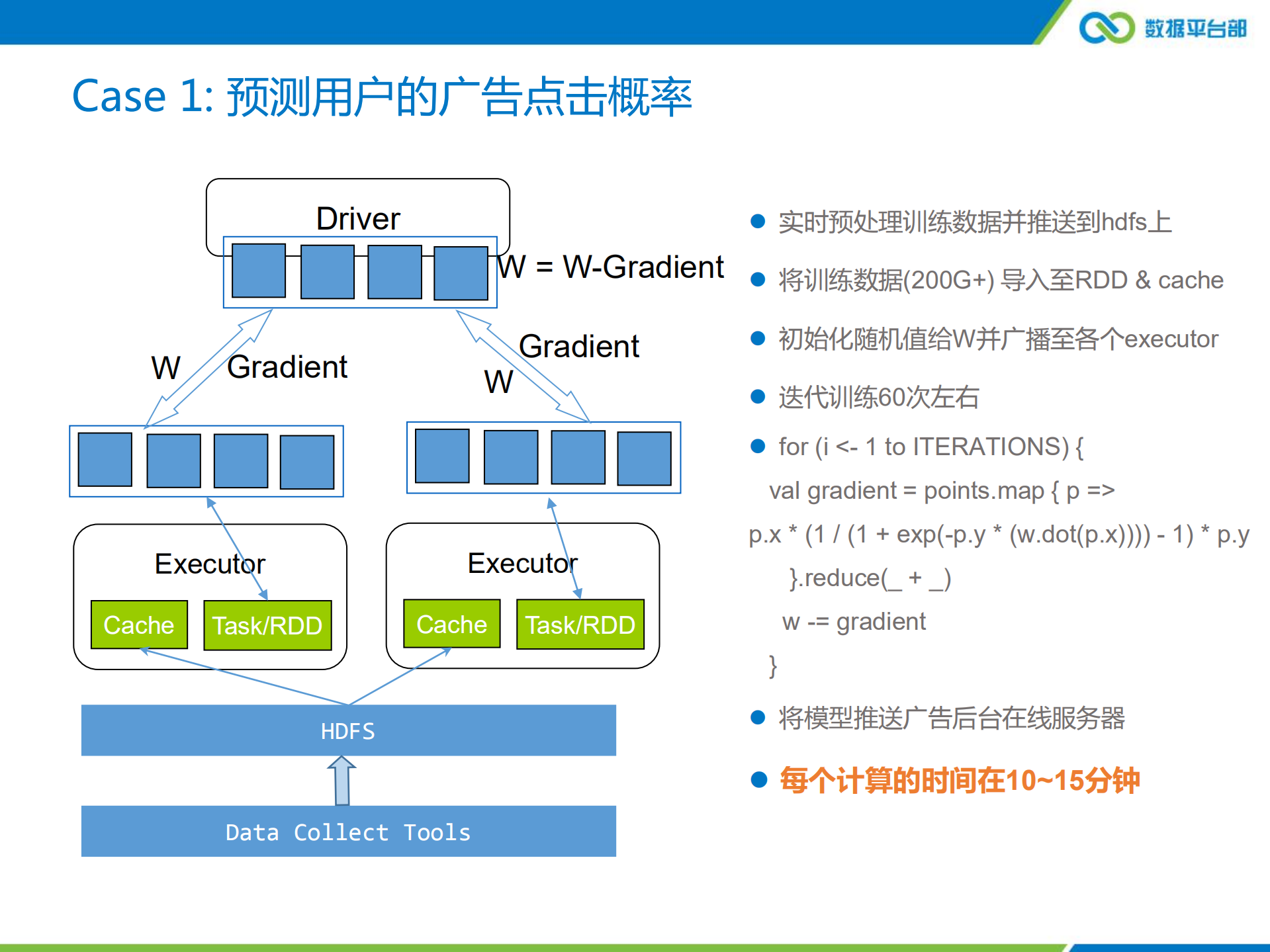 腾讯在Spark上的应用与实践优化_ITIL之家(www.itilzj.com)_.PDF 第8页