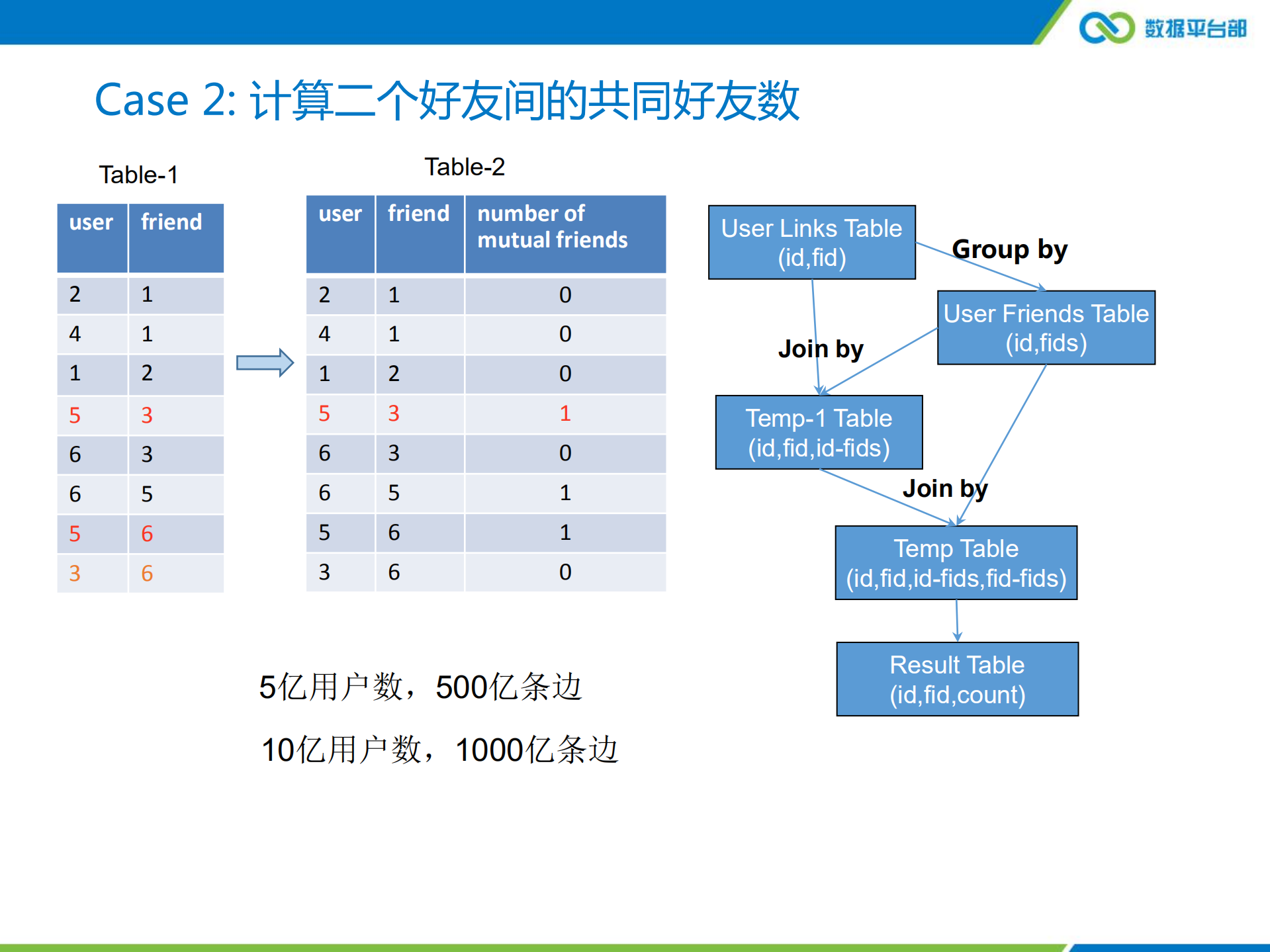 腾讯在Spark上的应用与实践优化_ITIL之家(www.itilzj.com)_.PDF 第9页
