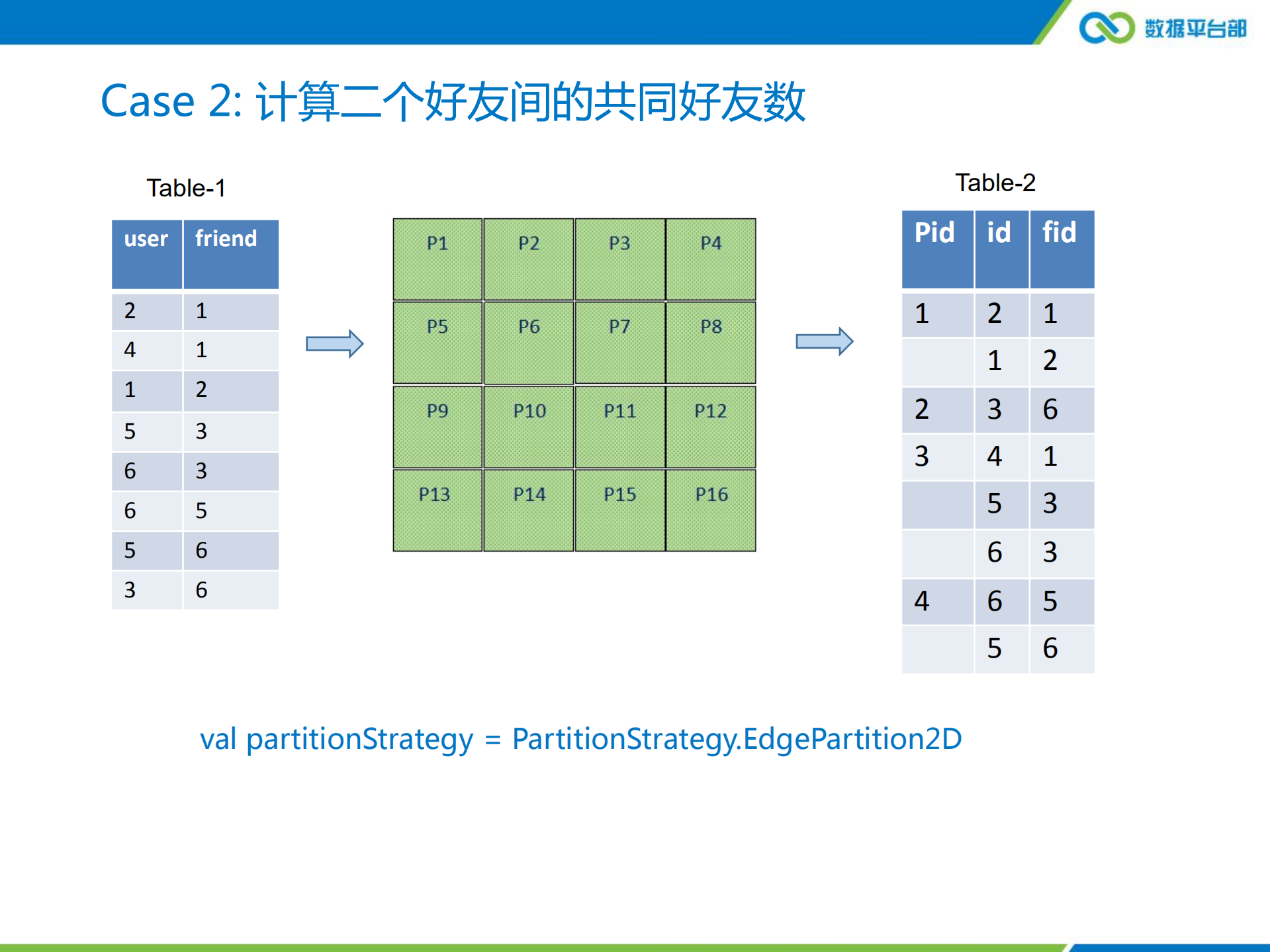 腾讯在Spark上的应用与实践优化_ITIL之家(www.itilzj.com)_.PDF 第10页