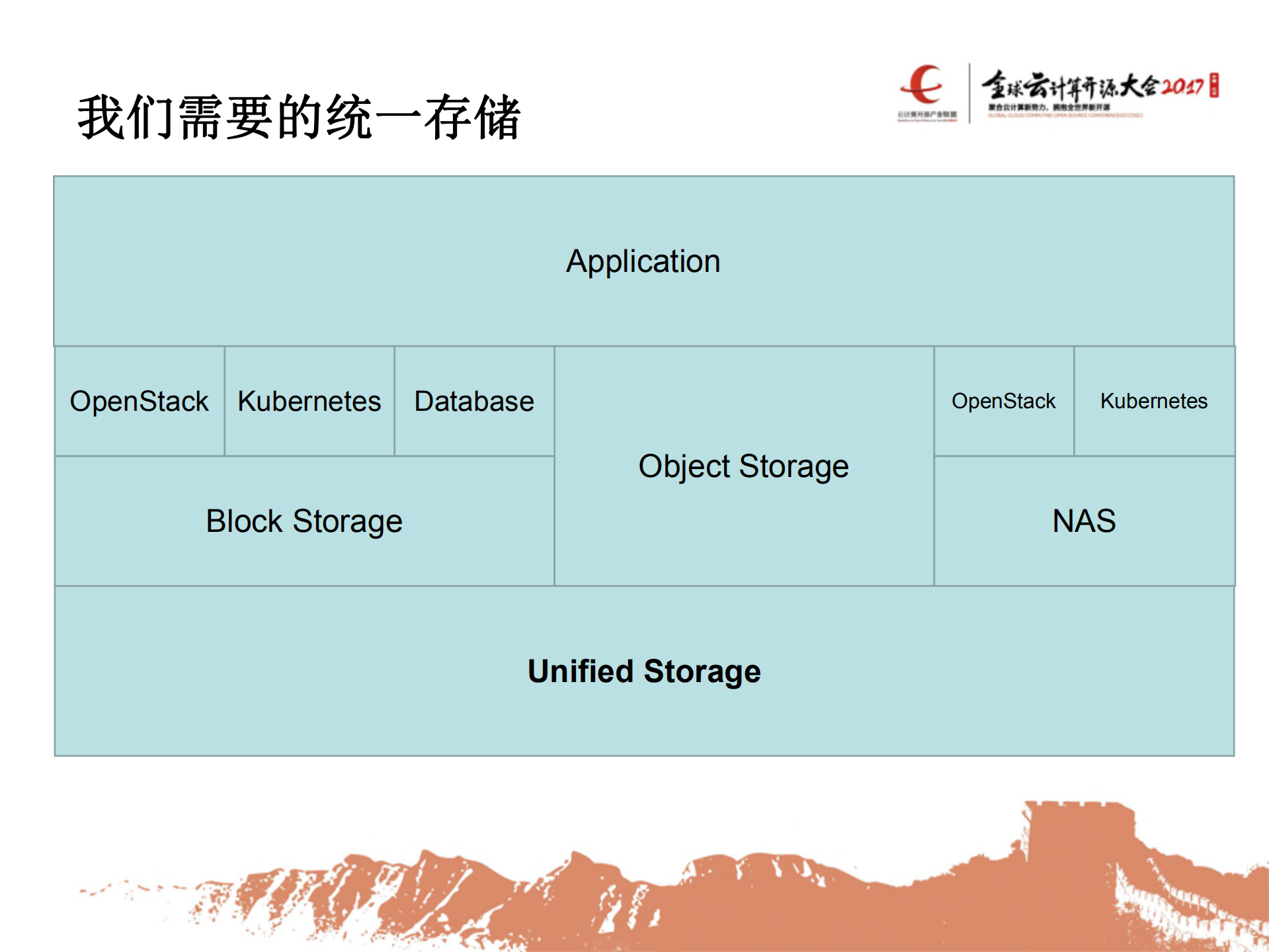 统一存储，为云而生_ITIL之家(www.itilzj.com)_.PDF 第6页