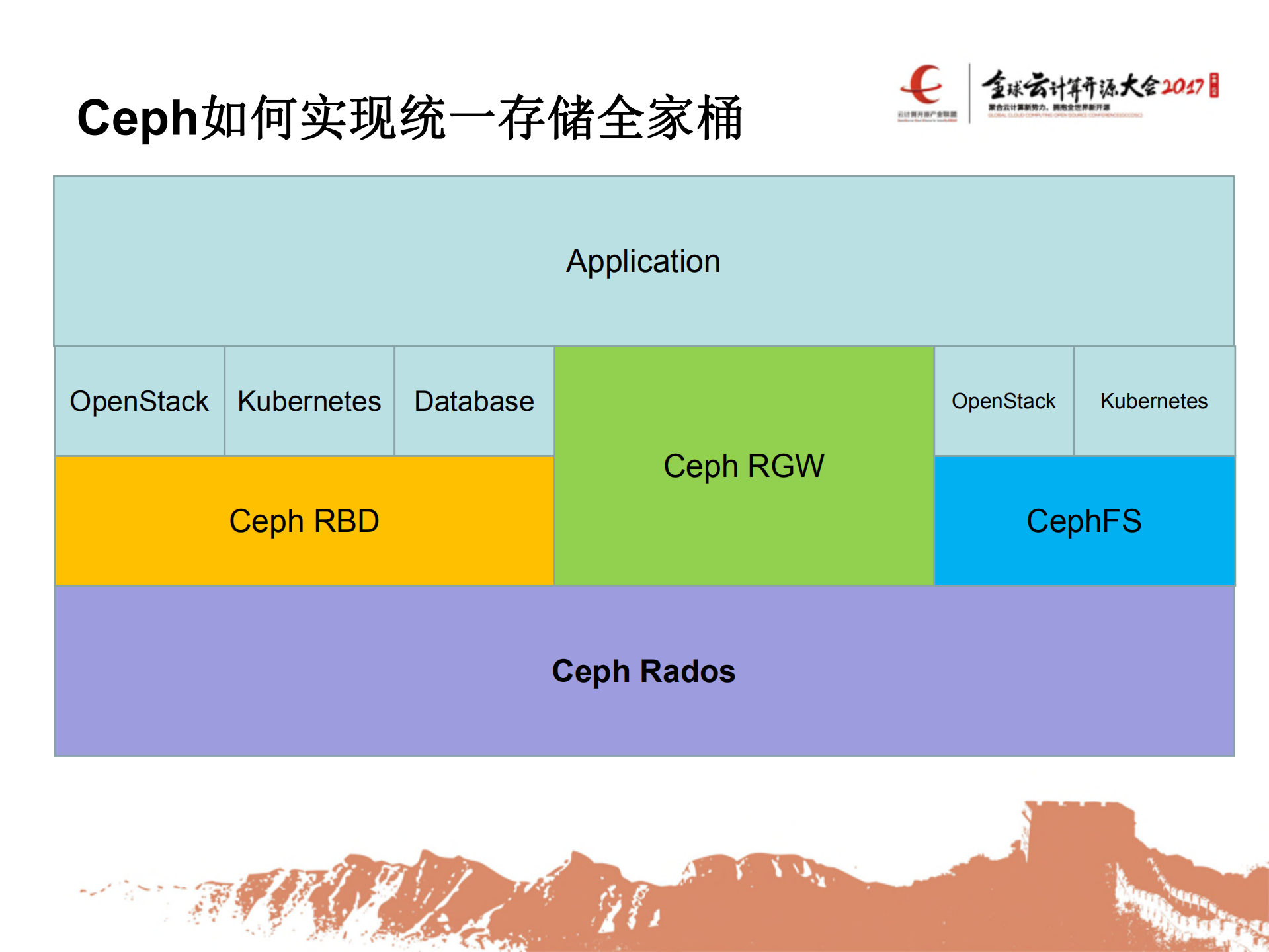 统一存储，为云而生_ITIL之家(www.itilzj.com)_.PDF 第7页