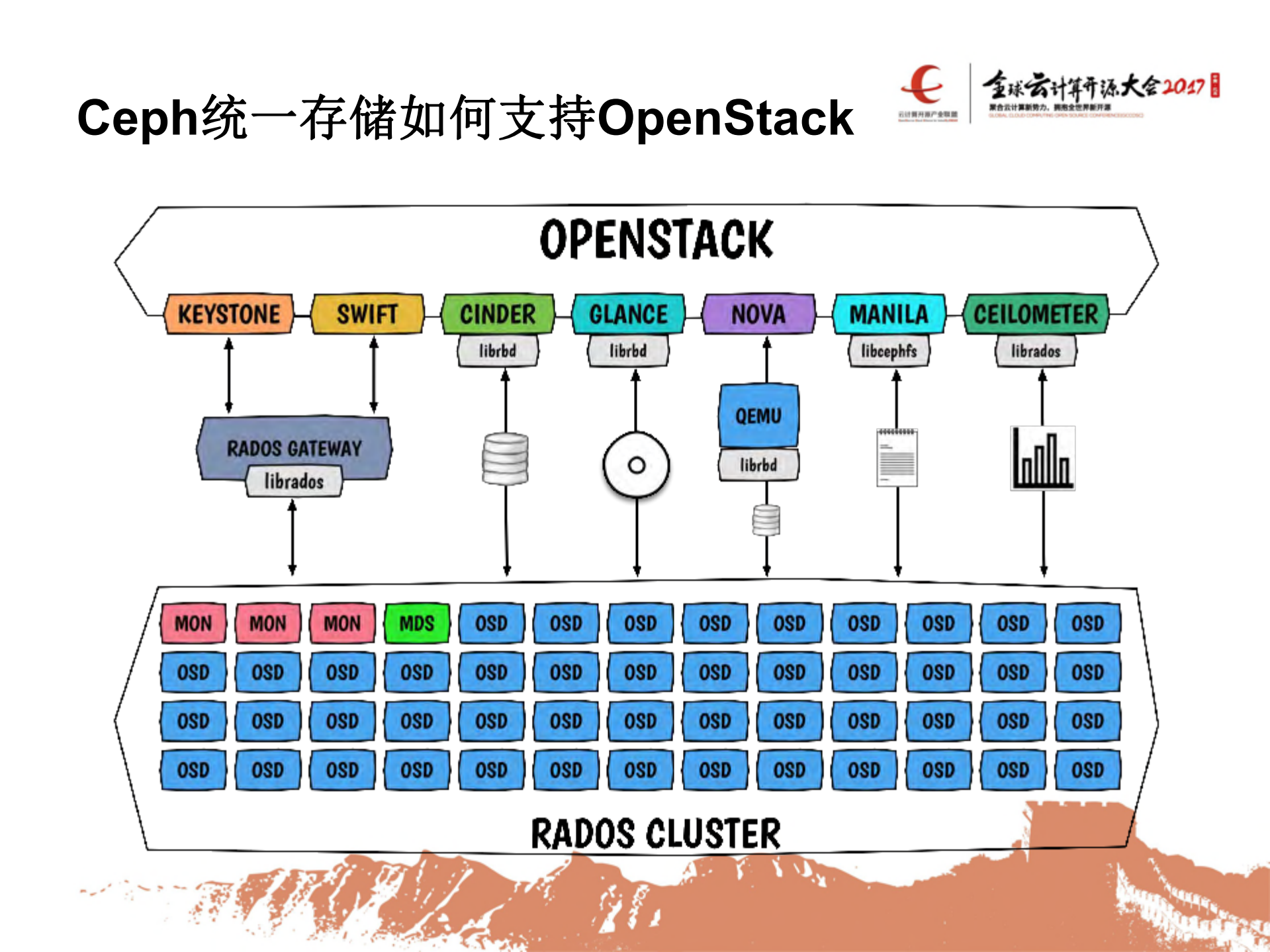 统一存储，为云而生_ITIL之家(www.itilzj.com)_.PDF 第9页