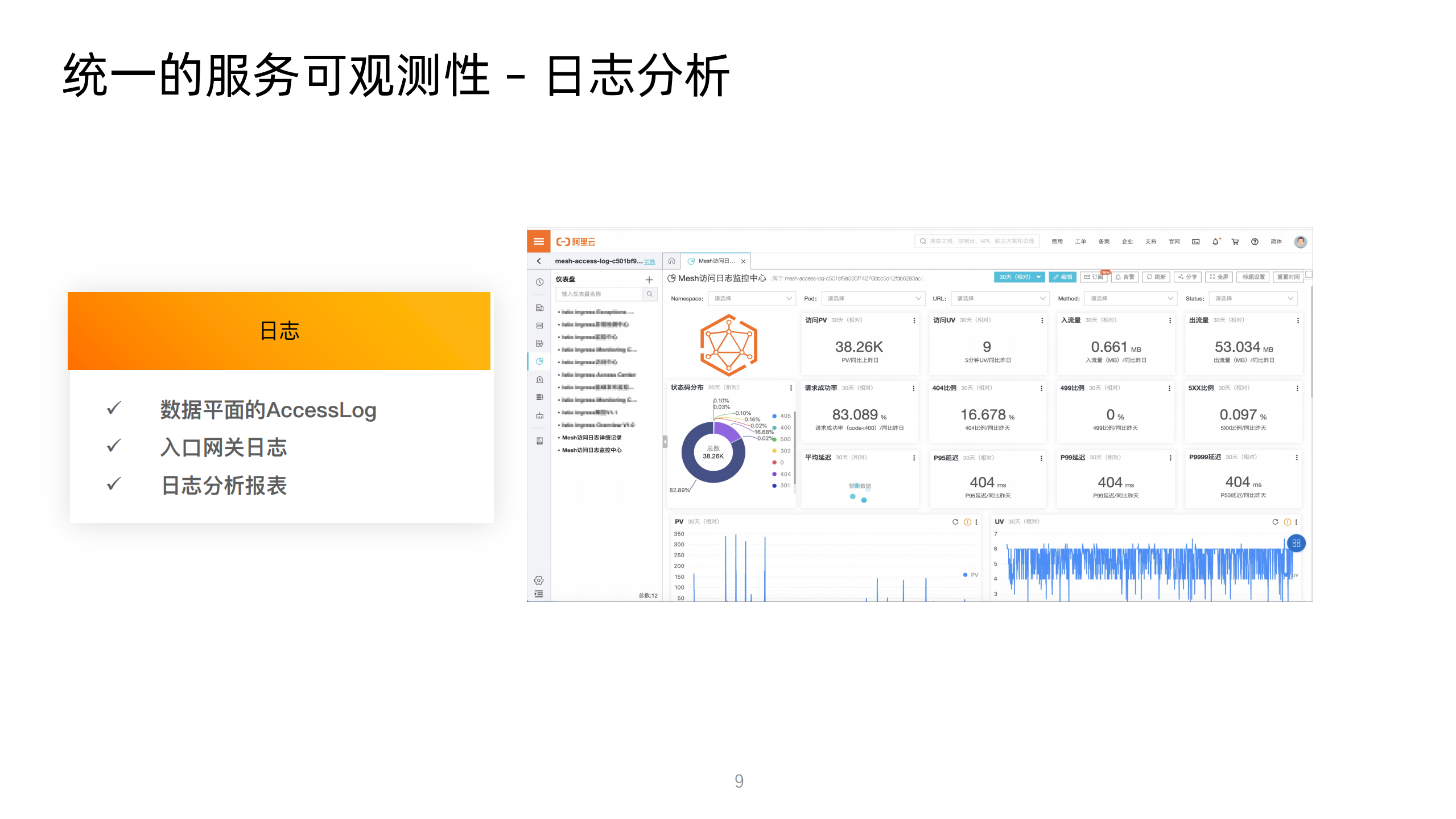 托管式服务网格多种类型计算服务统一管理的基础设施_ITIL之家(www.itilzj.com)_.PDF 第9页