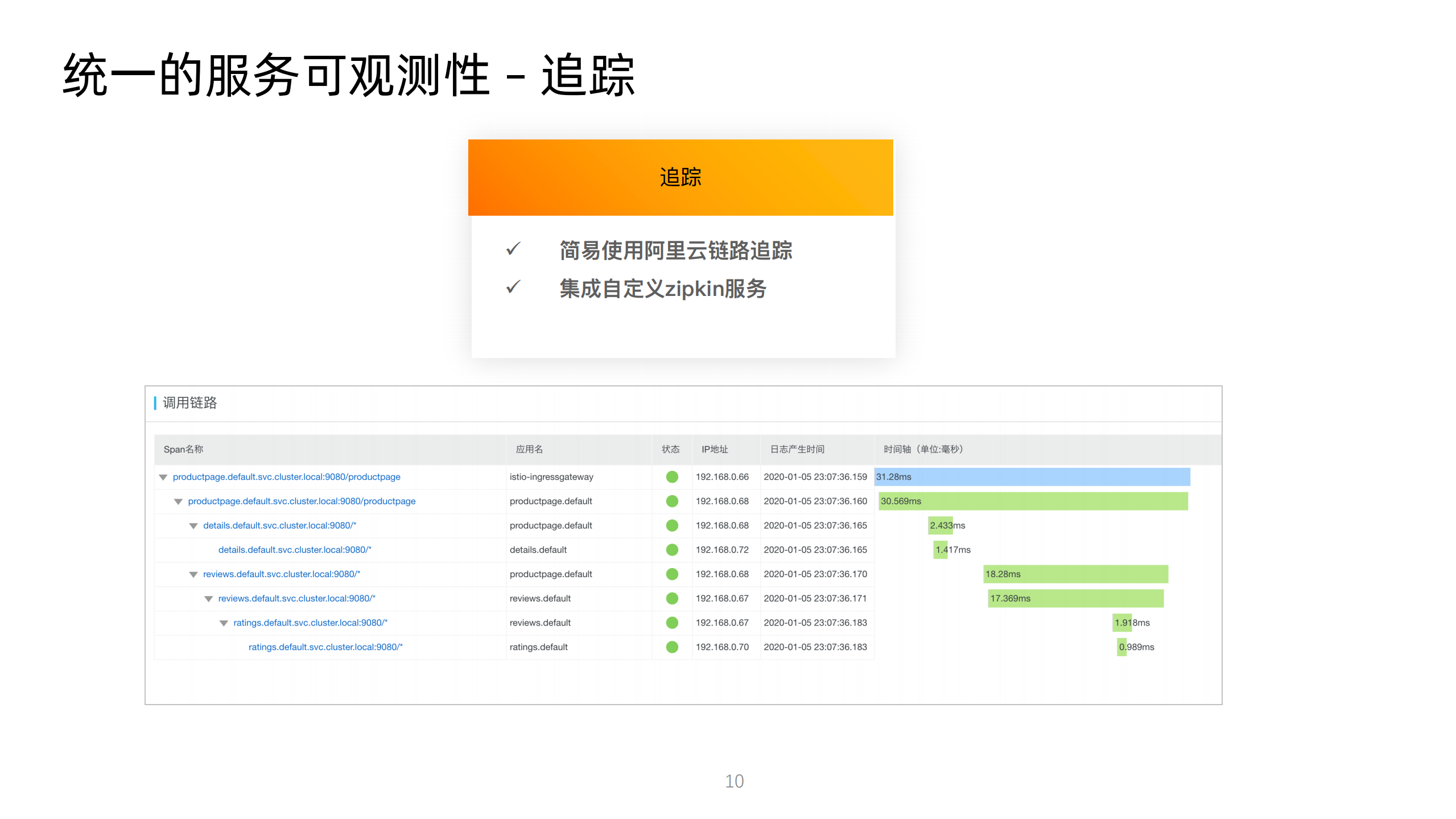 托管式服务网格多种类型计算服务统一管理的基础设施_ITIL之家(www.itilzj.com)_.PDF 第10页