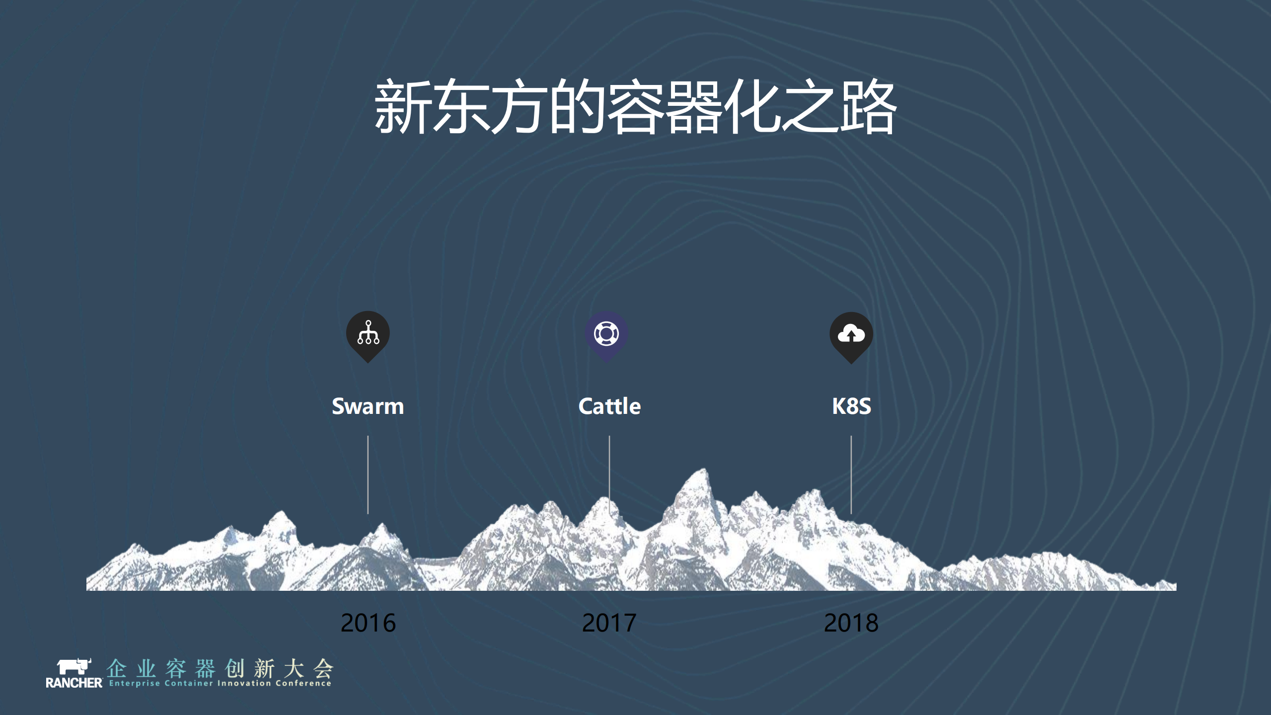 万物皆K8S_ITIL之家(www.itilzj.com)_.PDF 第5页