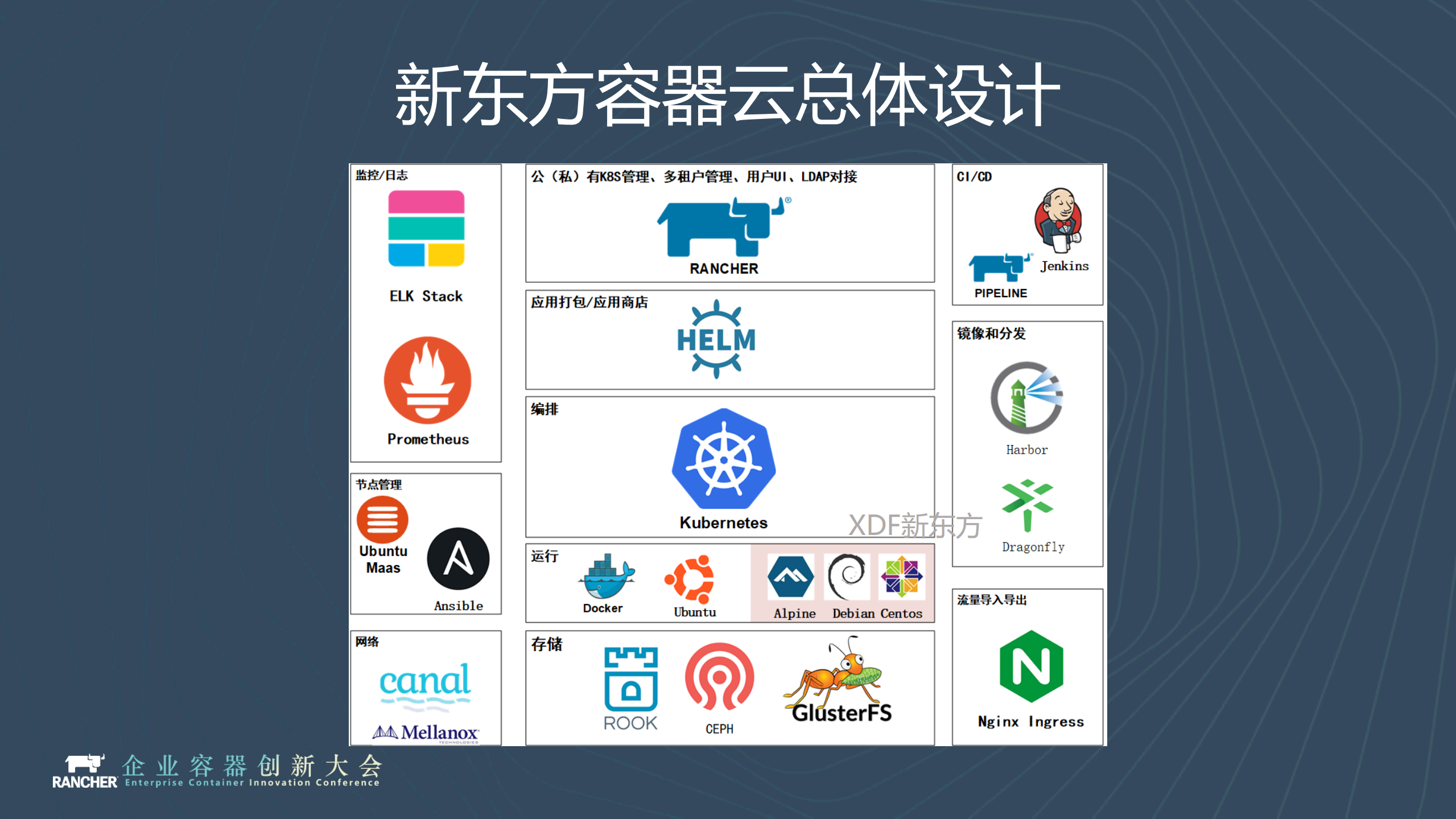 万物皆K8S_ITIL之家(www.itilzj.com)_.PDF 第7页