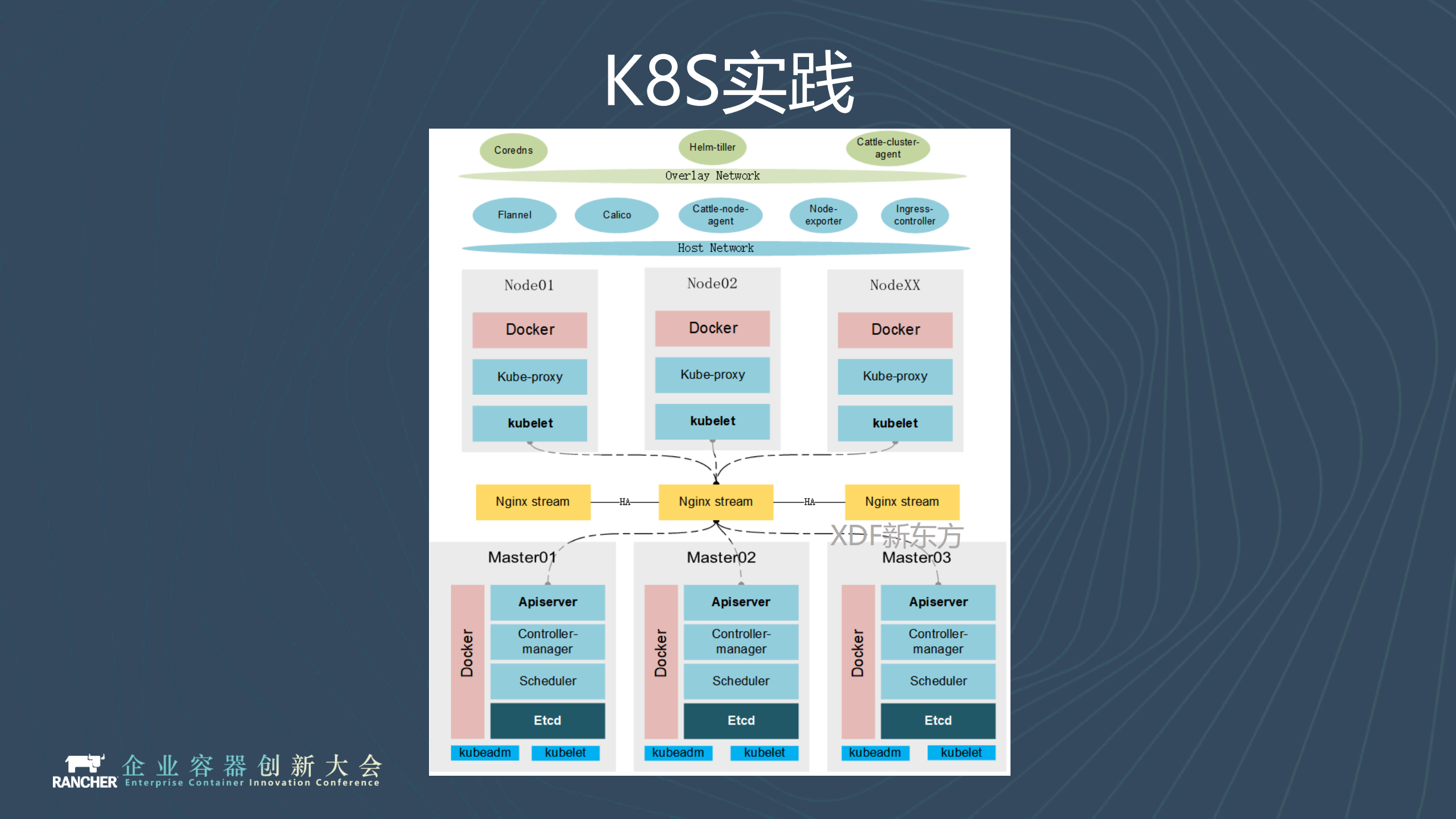 万物皆K8S_ITIL之家(www.itilzj.com)_.PDF 第8页