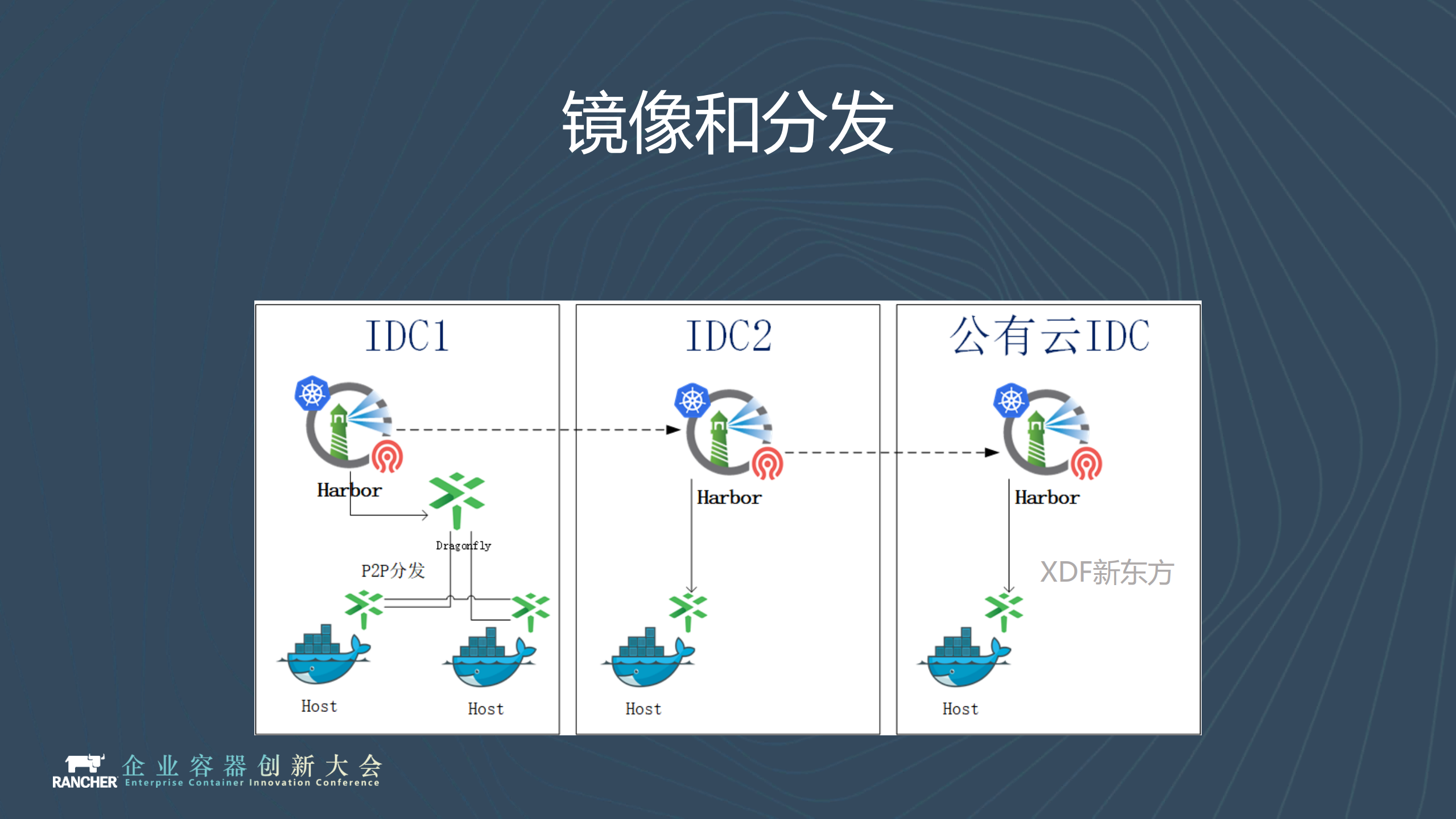 万物皆K8S_ITIL之家(www.itilzj.com)_.PDF 第9页