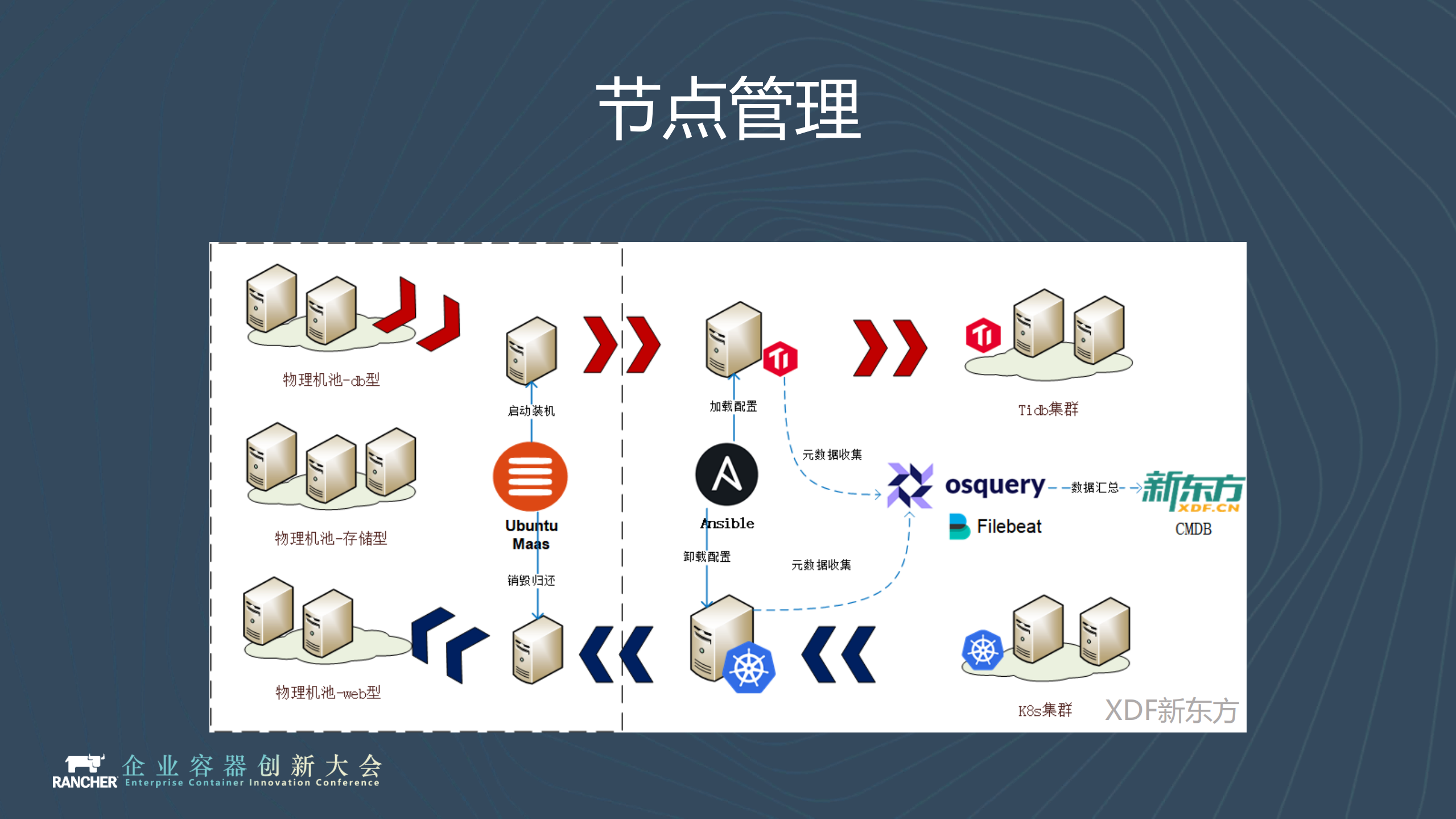万物皆K8S_ITIL之家(www.itilzj.com)_.PDF 第10页