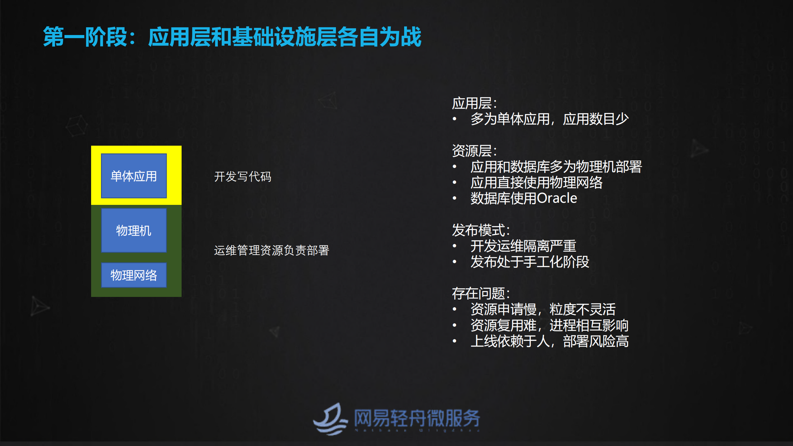 网易大规模容器化与ServiceMesh实践_ITIL之家(www.itilzj.com)_.PDF 第2页