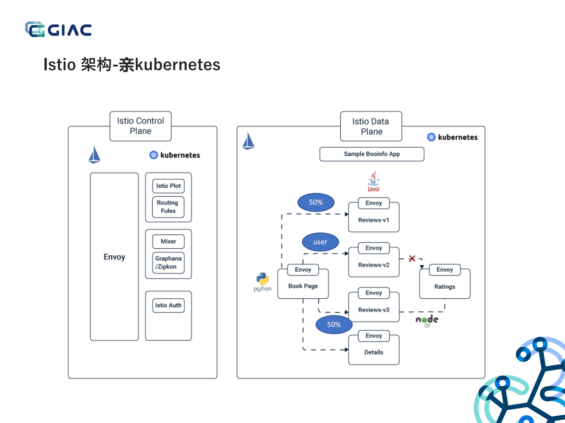 网易大规模ServiceMesh混合部署实践_ITIL之家(www.itilzj.com)_.PDF 第7页