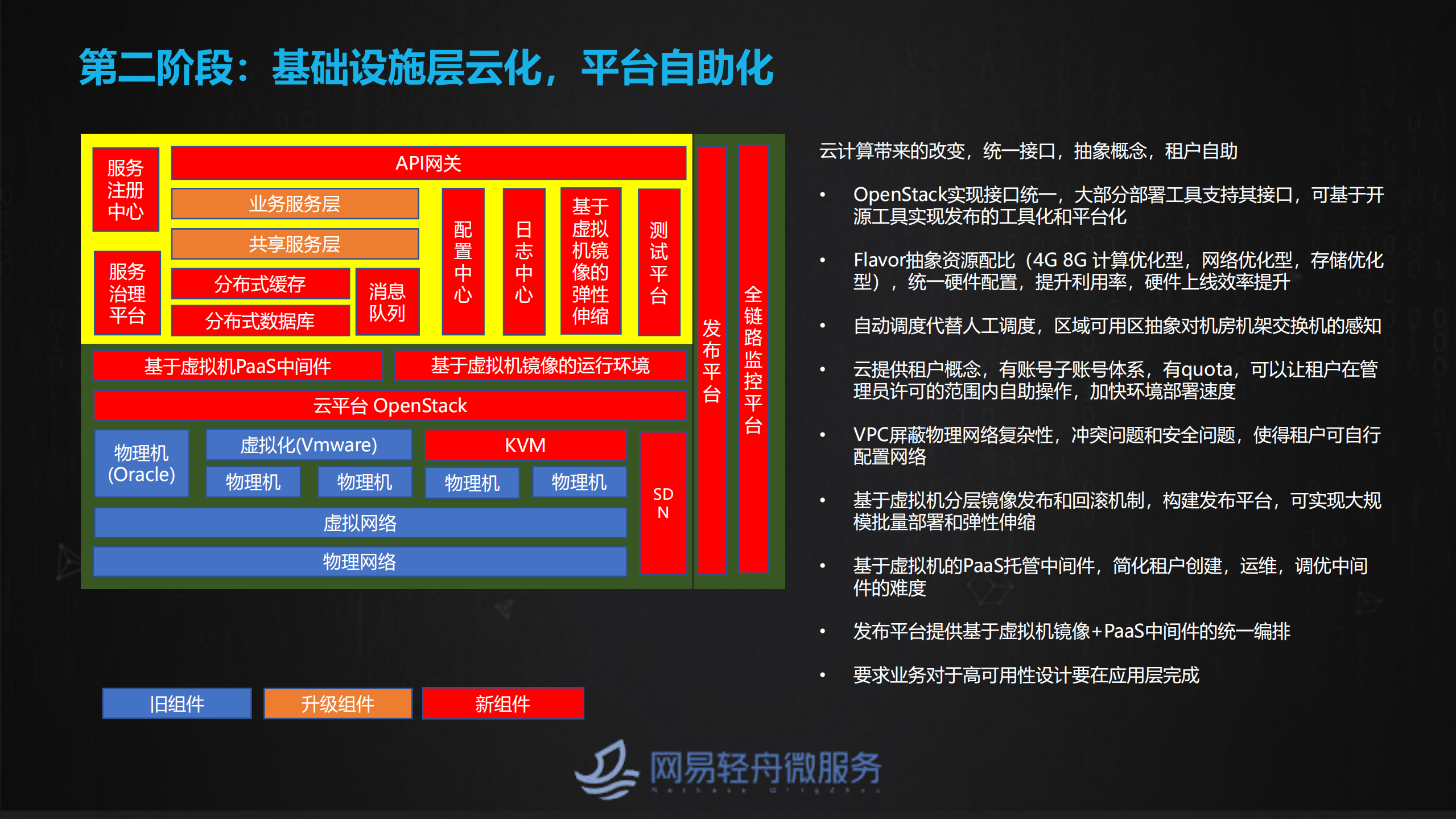 网易大规模容器化与ServiceMesh实践_ITIL之家(www.itilzj.com)_.PDF 第7页
