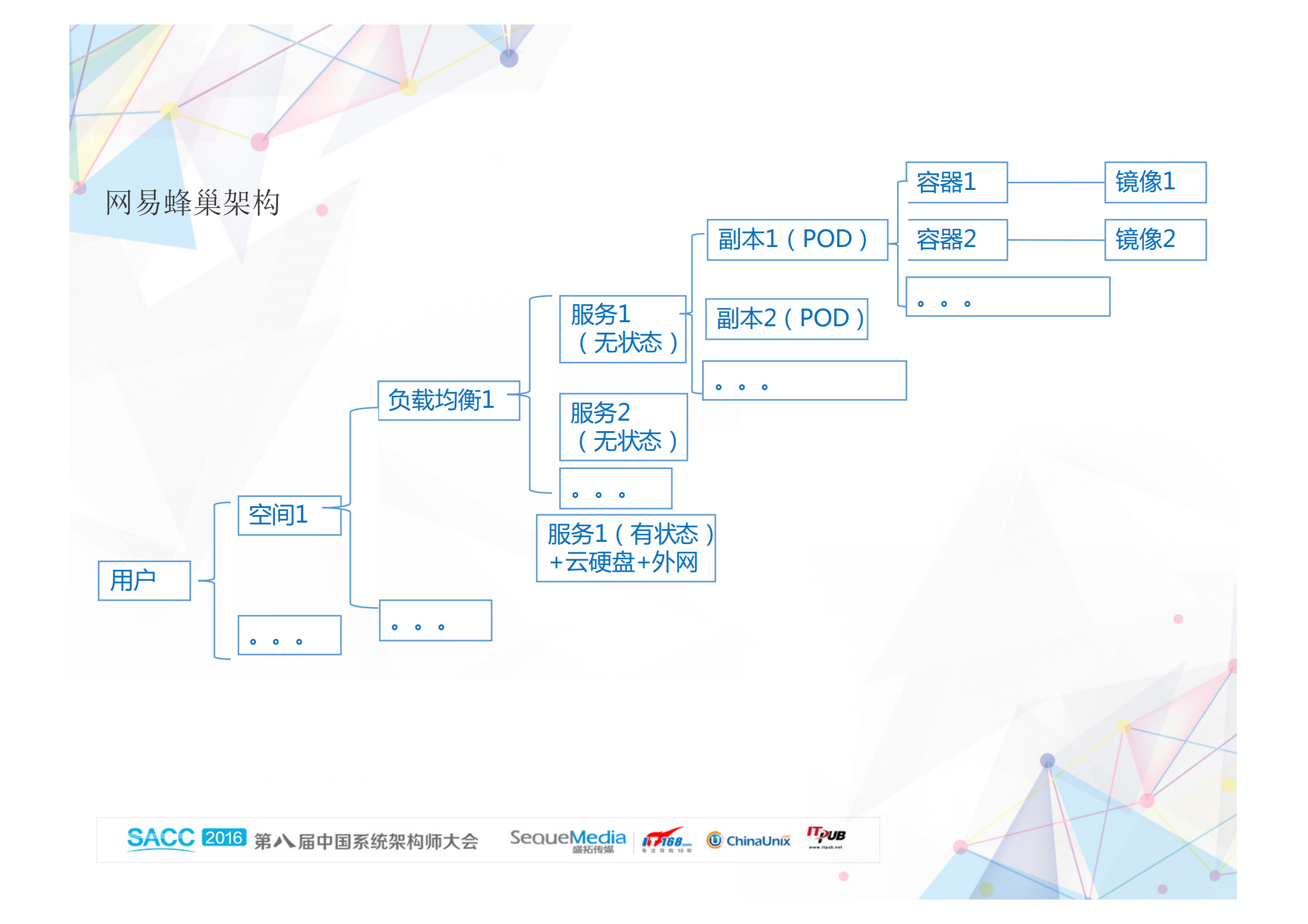 网易蜂巢Docker研发实践_ITIL之家(www.itilzj.com)_.PDF 第5页