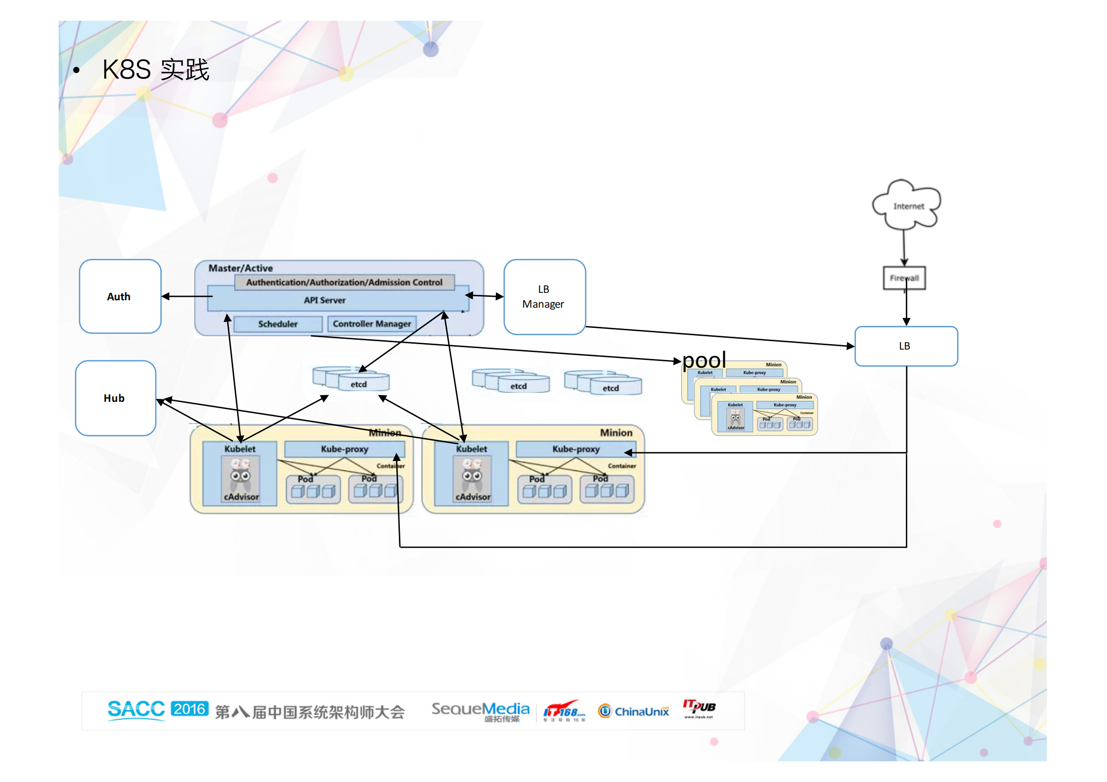 网易蜂巢Docker研发实践_ITIL之家(www.itilzj.com)_.PDF 第6页