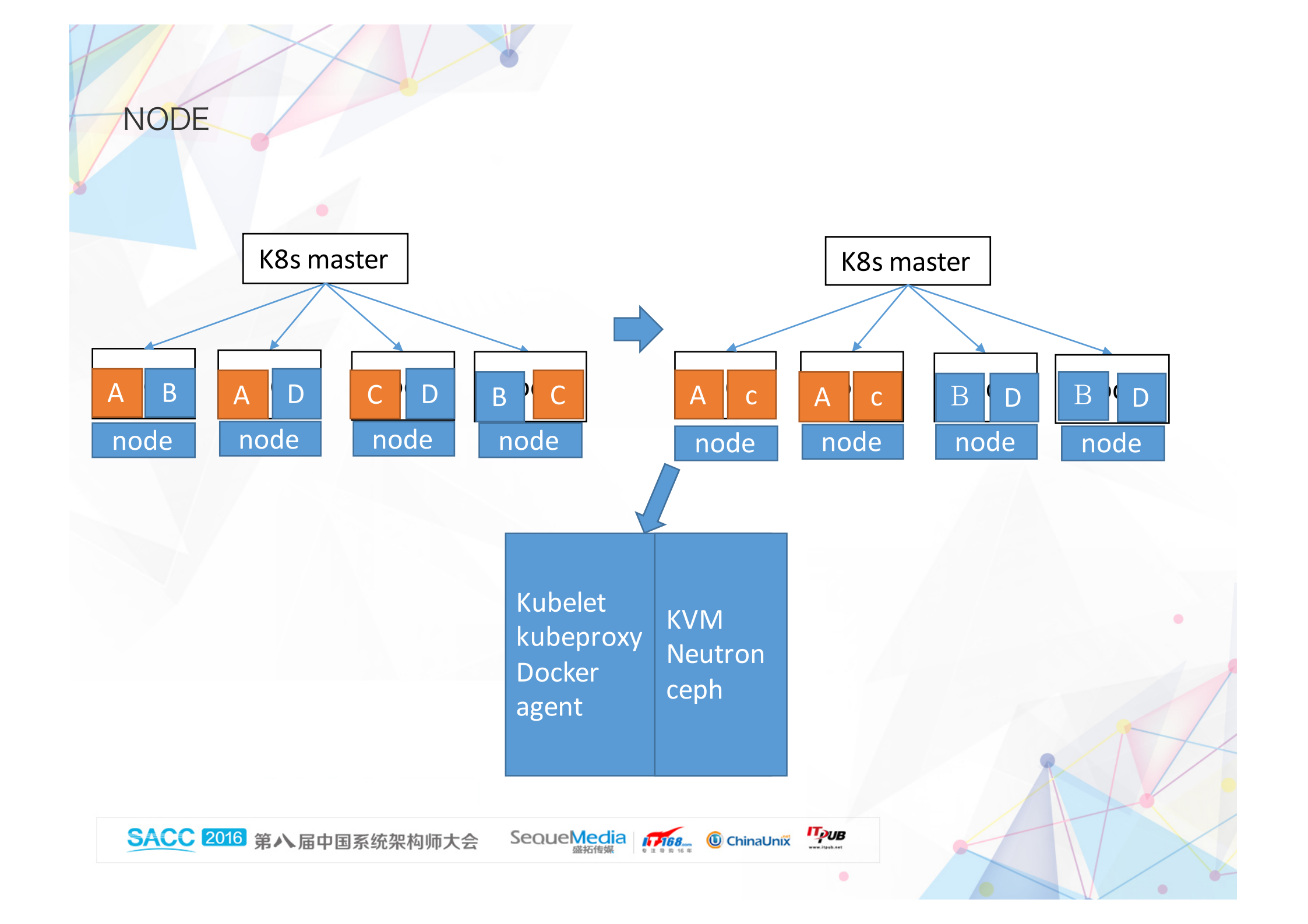 网易蜂巢Docker研发实践_ITIL之家(www.itilzj.com)_.PDF 第9页