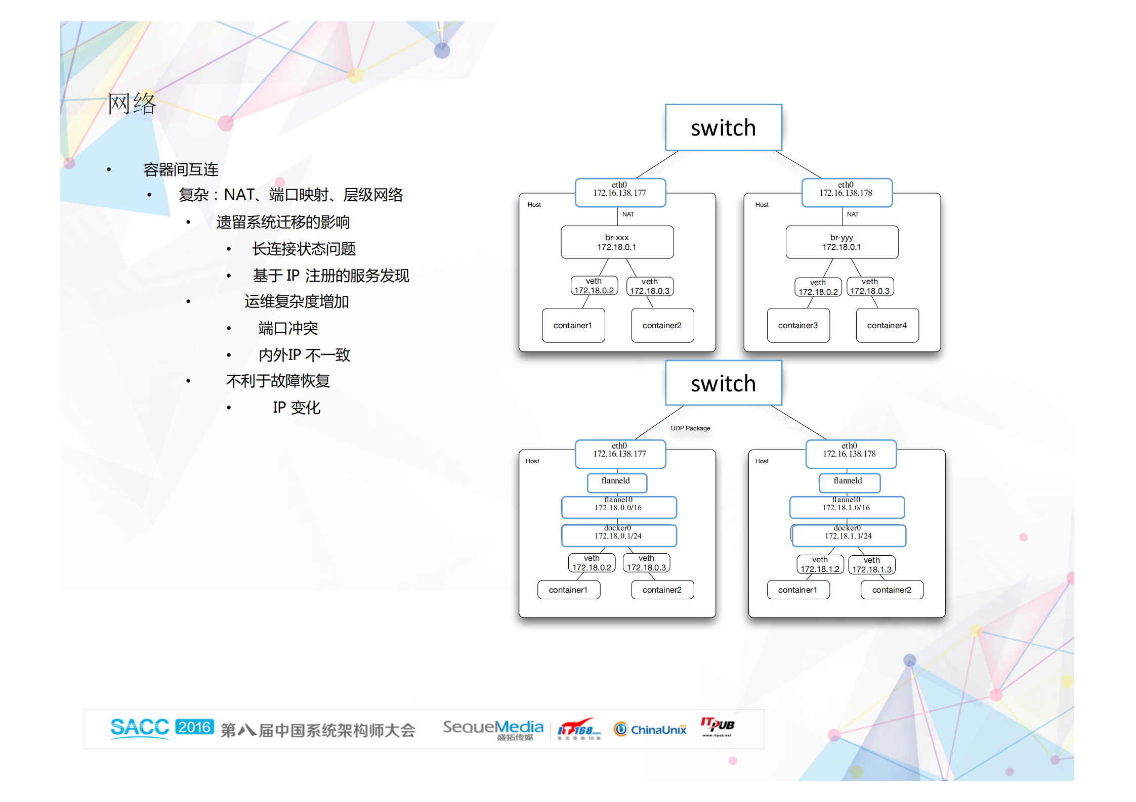 网易蜂巢Docker研发实践_ITIL之家(www.itilzj.com)_.PDF 第10页