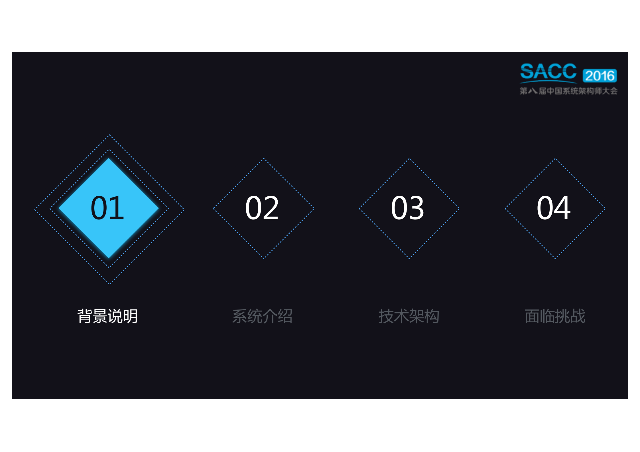 网易蜂巢公有容器云架构之路_ITIL之家(www.itilzj.com)_.PDF 第2页