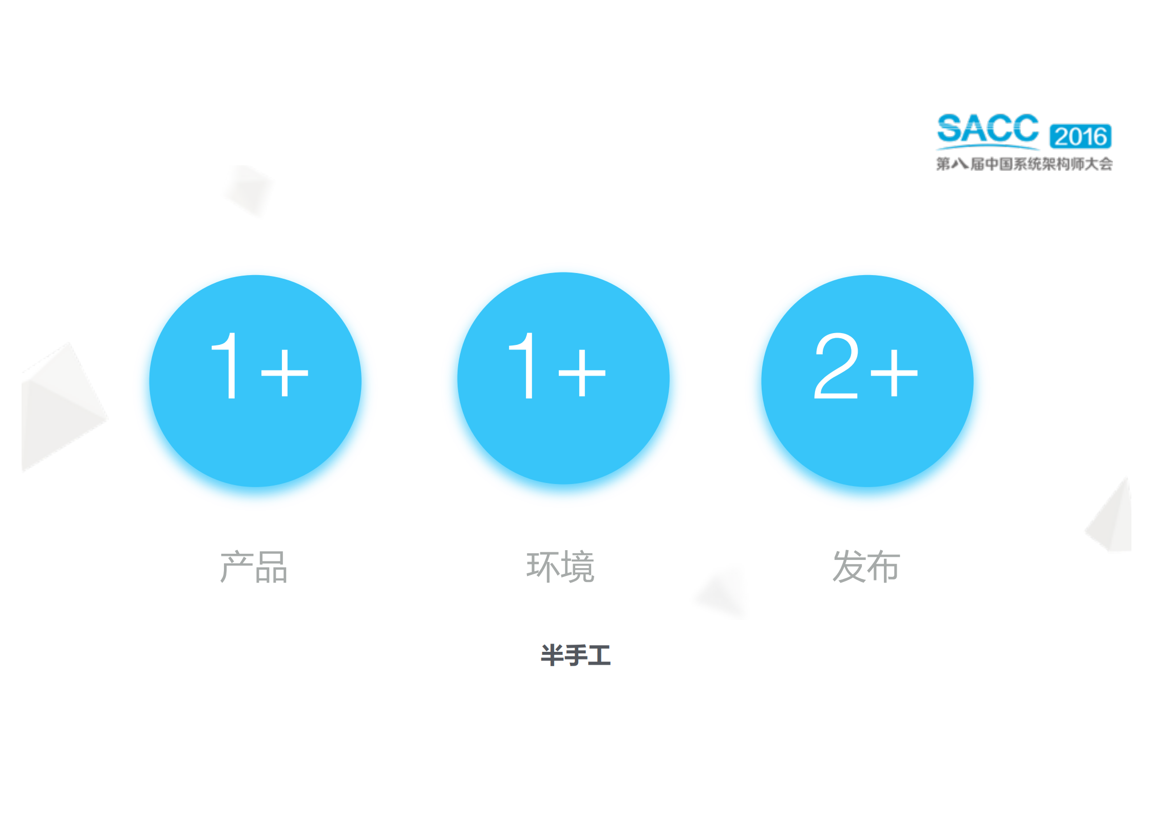 网易蜂巢公有容器云架构之路_ITIL之家(www.itilzj.com)_.PDF 第3页