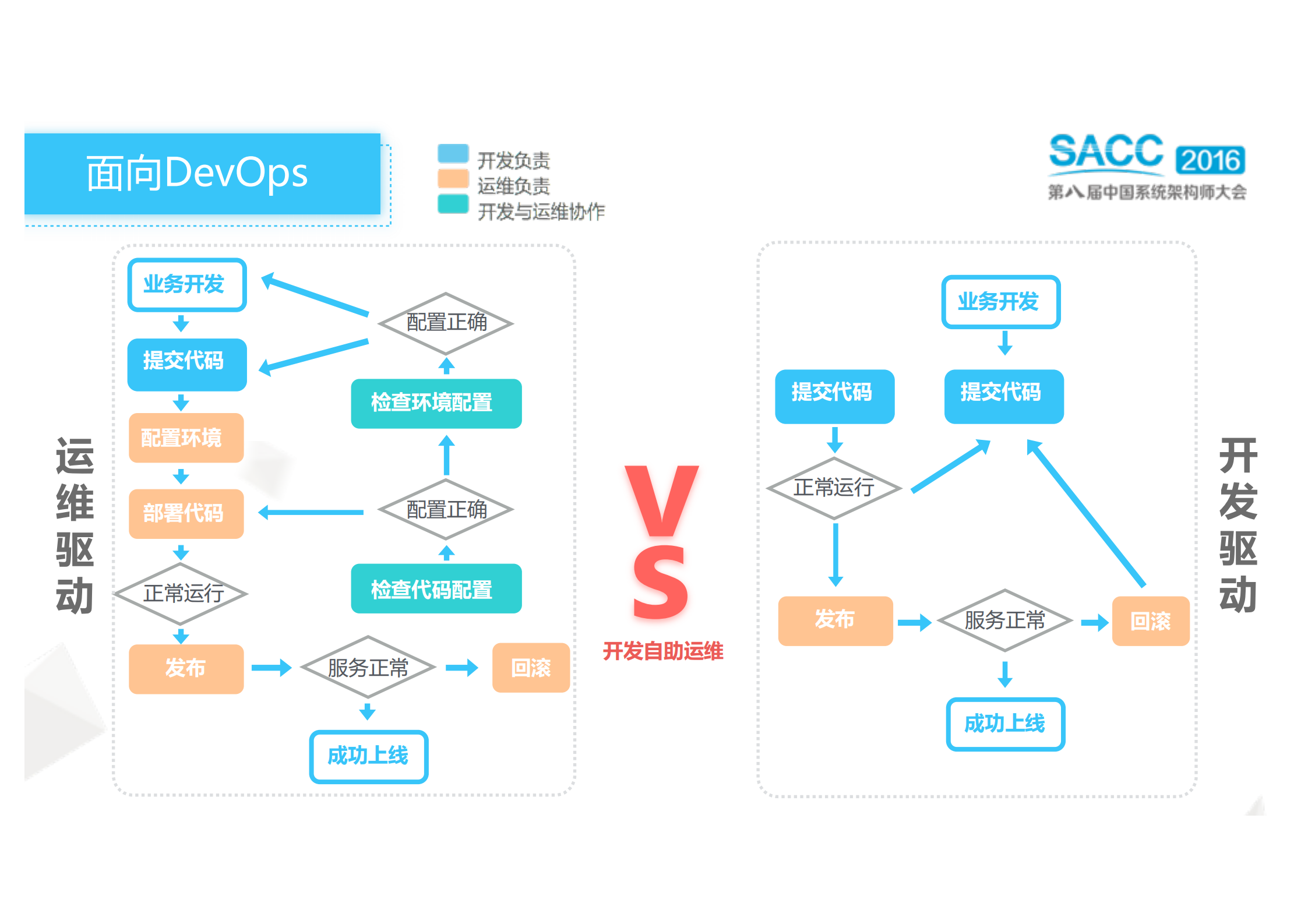 网易蜂巢公有容器云架构之路_ITIL之家(www.itilzj.com)_.PDF 第4页