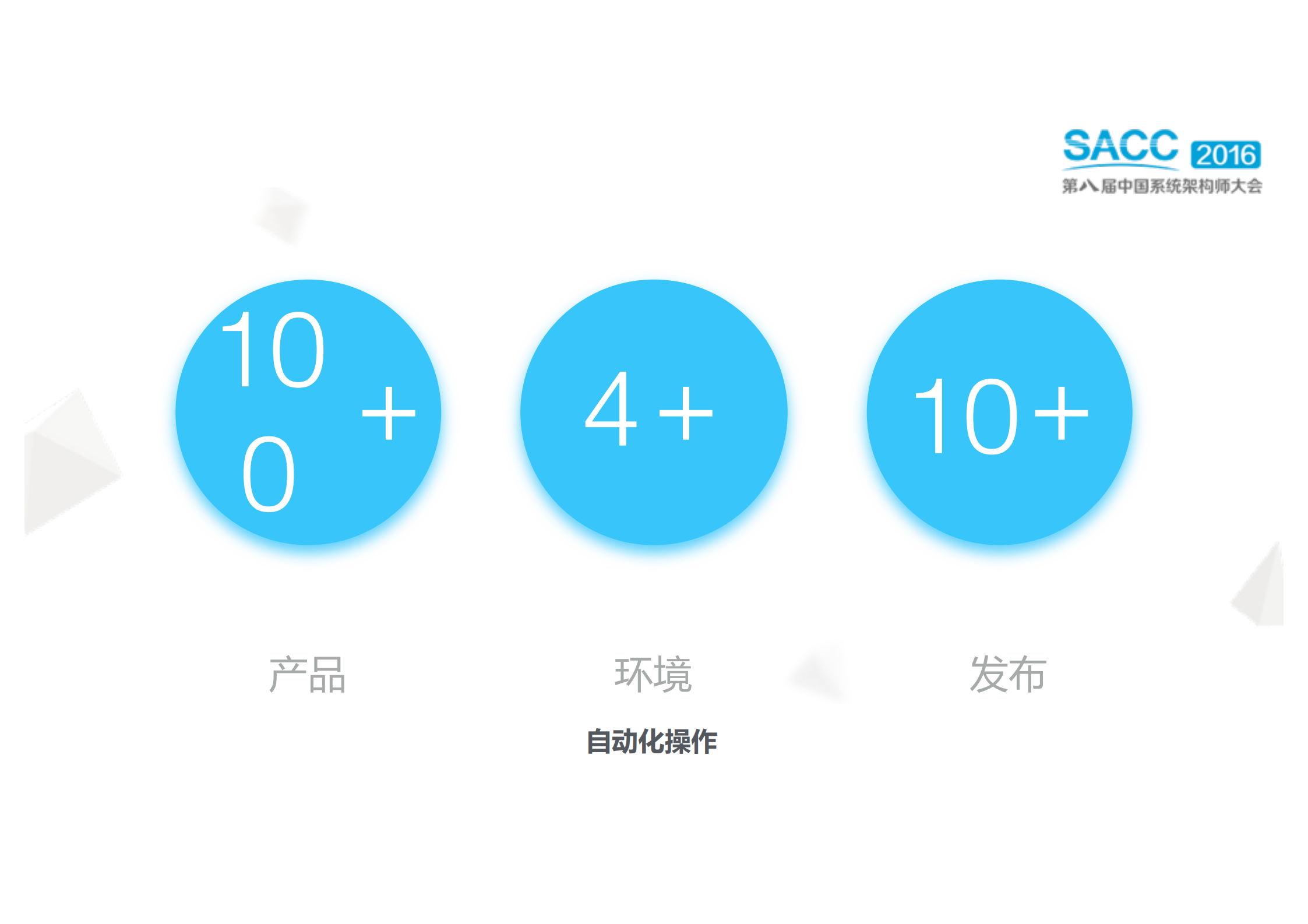 网易蜂巢公有容器云架构之路_ITIL之家(www.itilzj.com)_.PDF 第6页