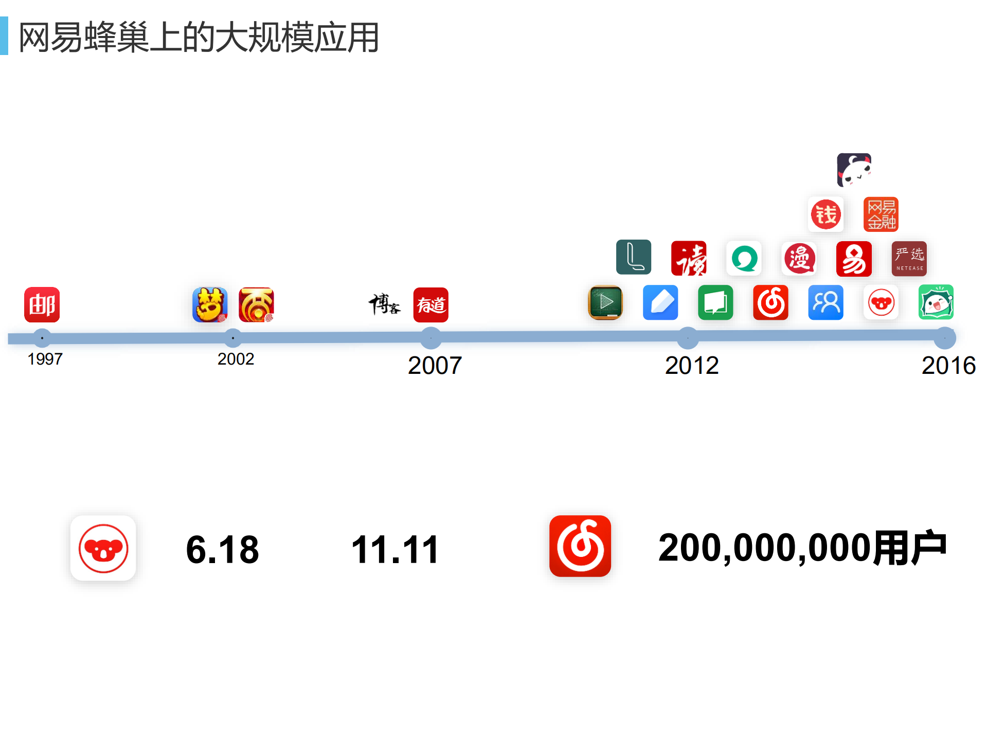 网易蜂巢基于万节点Kubernets支撑大规模云应用实践_ITIL之家(www.itilzj.com)_.PDF 第4页