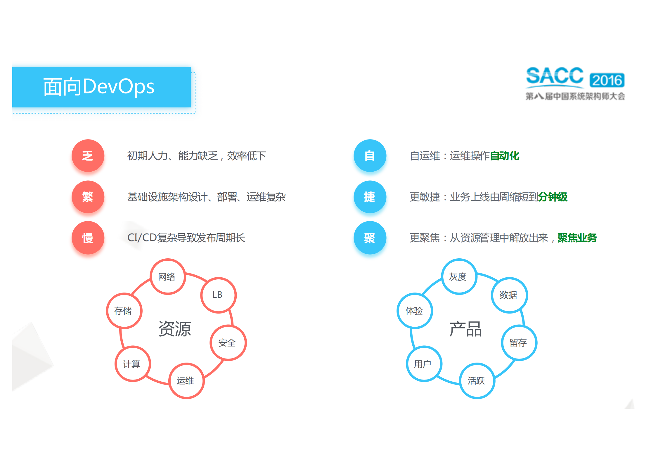 网易蜂巢公有容器云架构之路_ITIL之家(www.itilzj.com)_.PDF 第8页