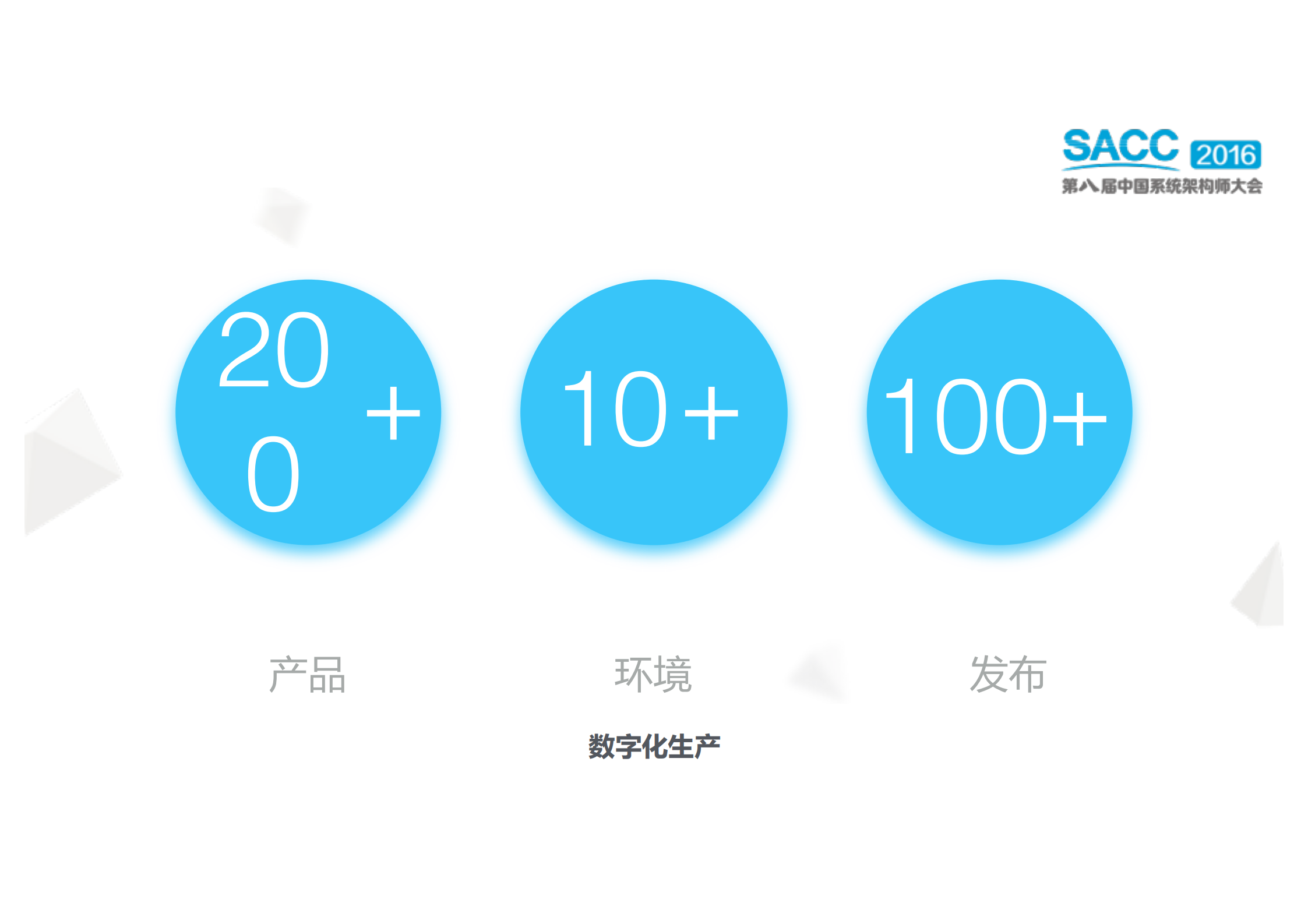 网易蜂巢公有容器云架构之路_ITIL之家(www.itilzj.com)_.PDF 第9页