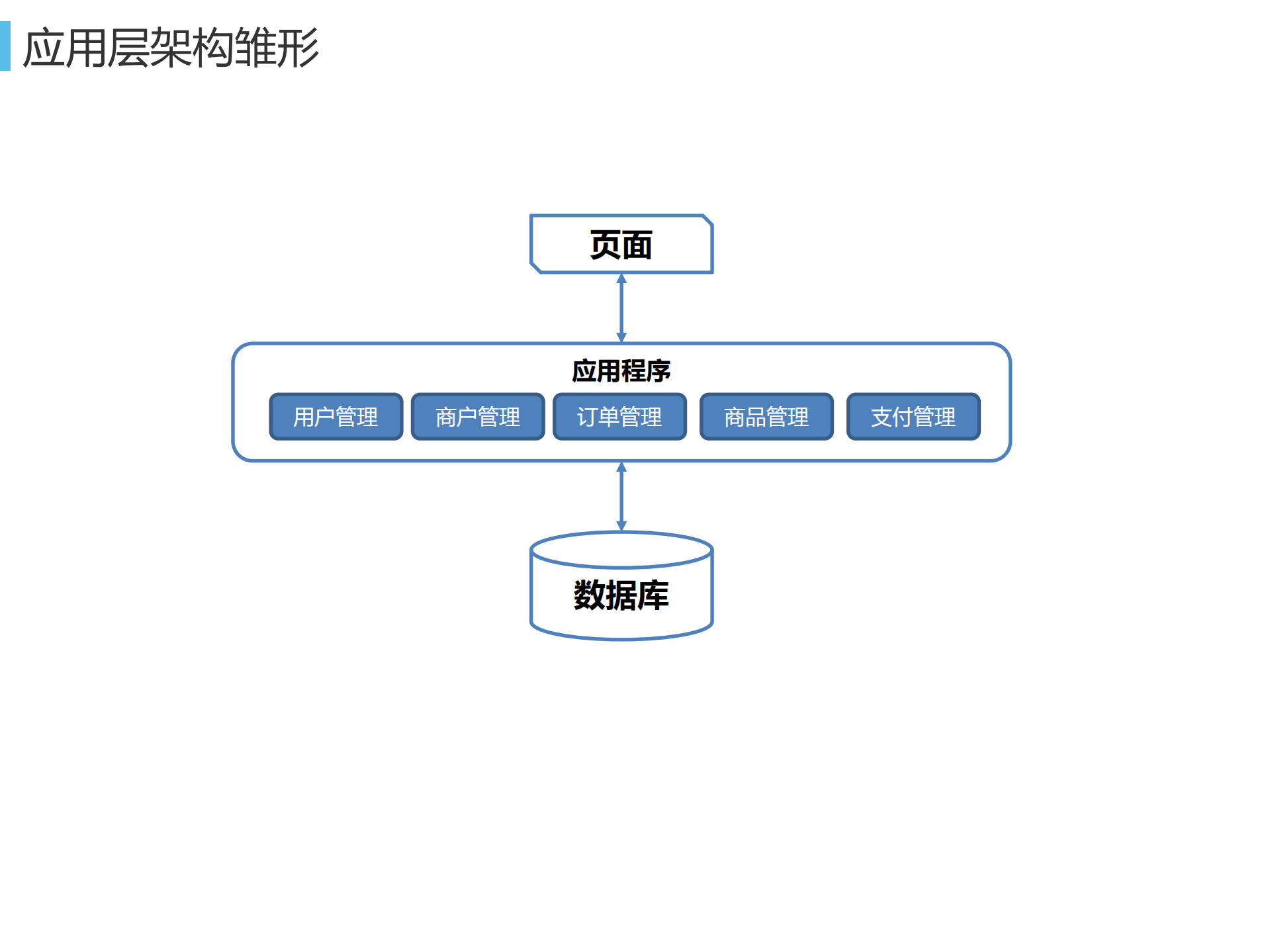网易蜂巢基于万节点Kubernets支撑大规模云应用实践_ITIL之家(www.itilzj.com)_.PDF 第9页