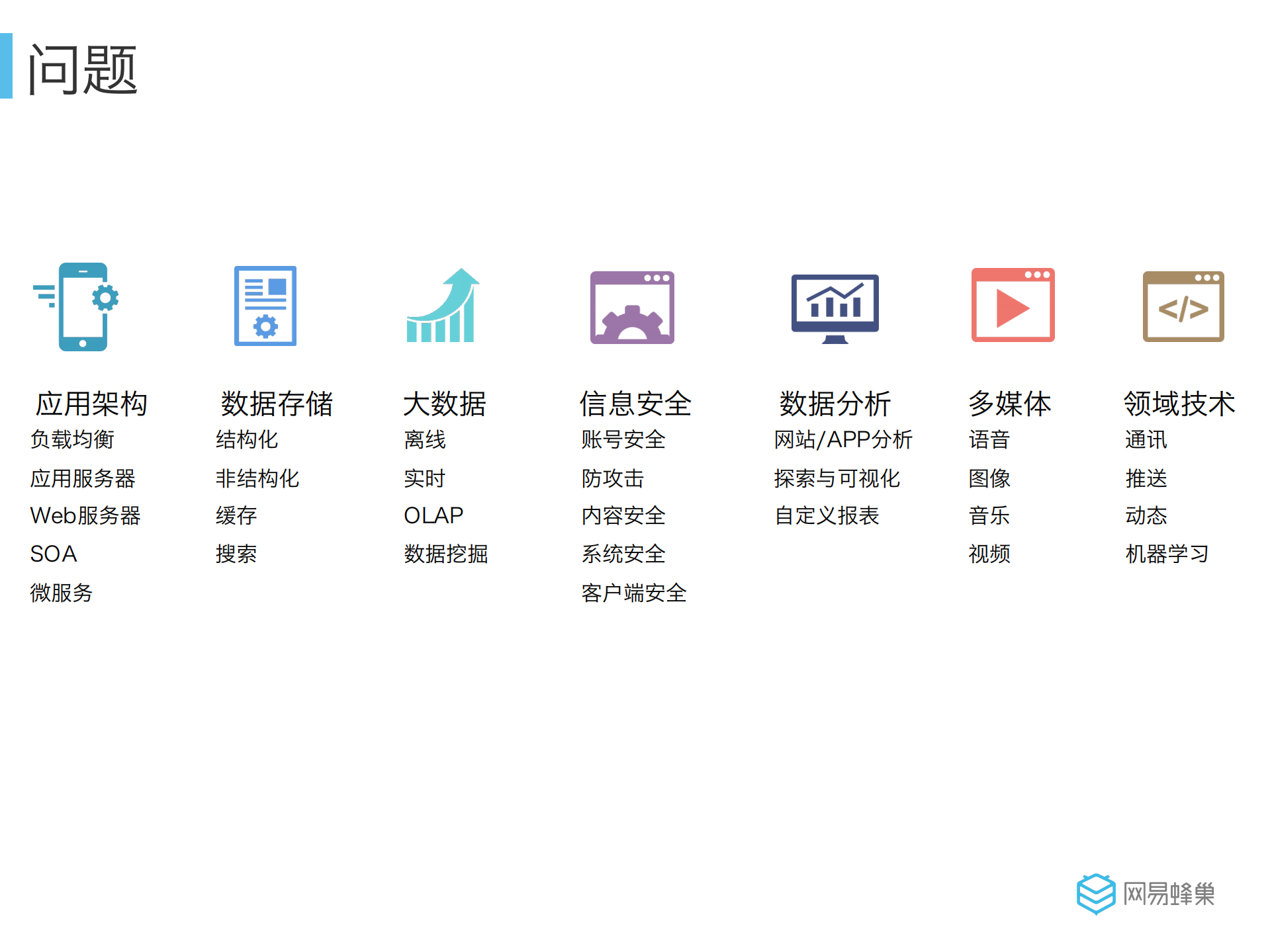 网易蜂巢容器公有云的Docker实践_ITIL之家(www.itilzj.com)_.PDF 第3页