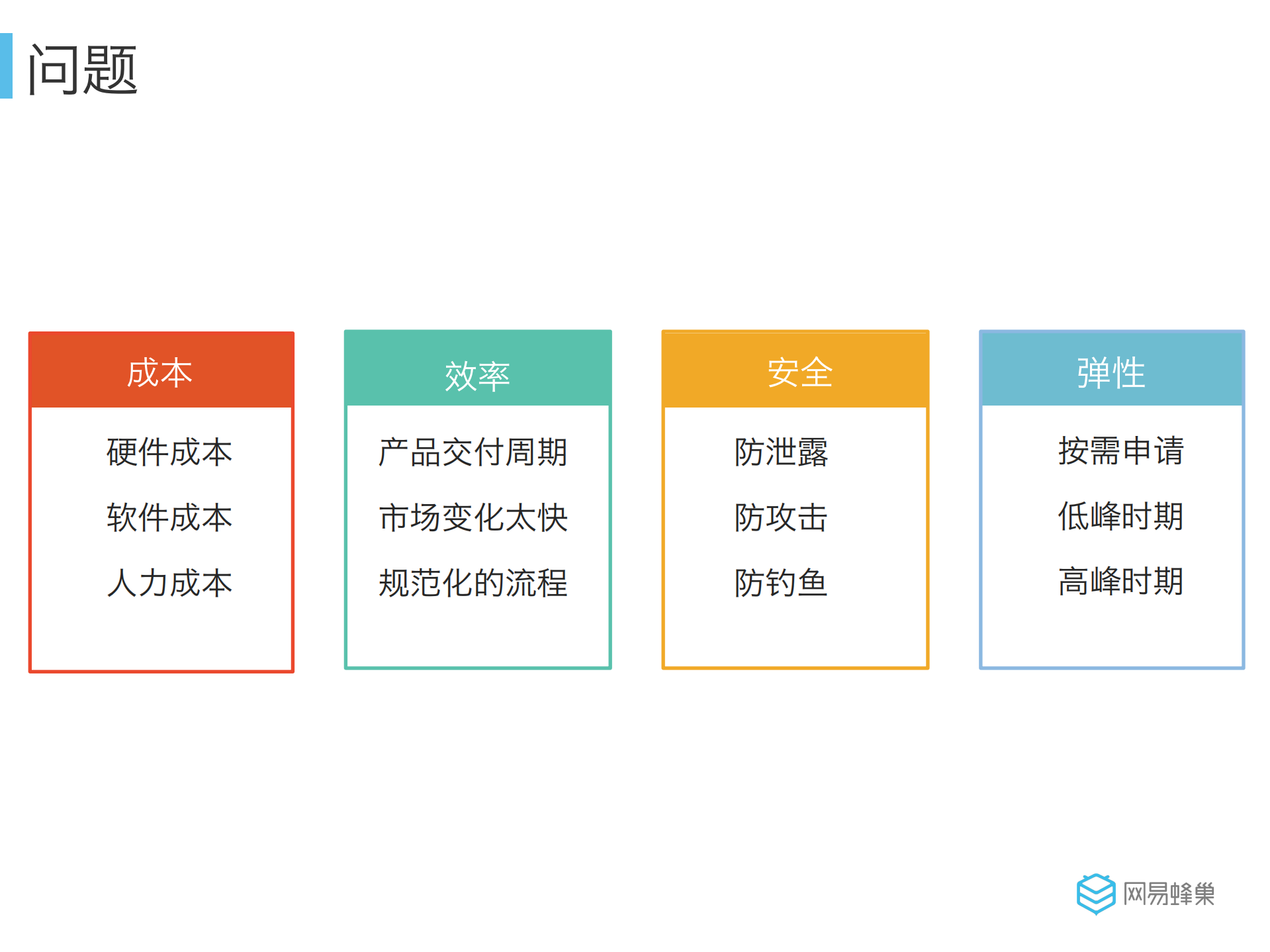 网易蜂巢容器公有云的Docker实践_ITIL之家(www.itilzj.com)_.PDF 第4页