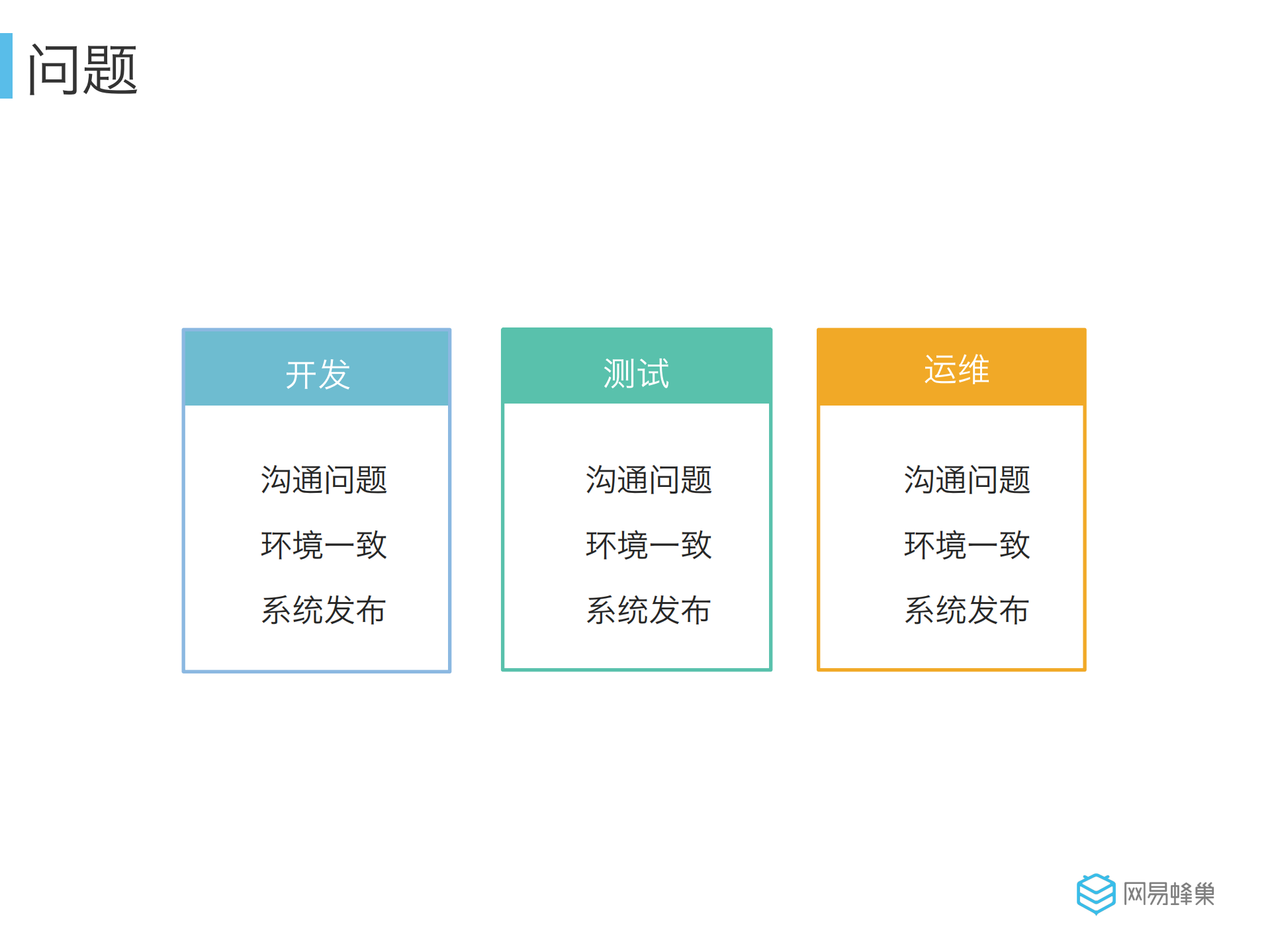 网易蜂巢容器公有云的Docker实践_ITIL之家(www.itilzj.com)_.PDF 第5页