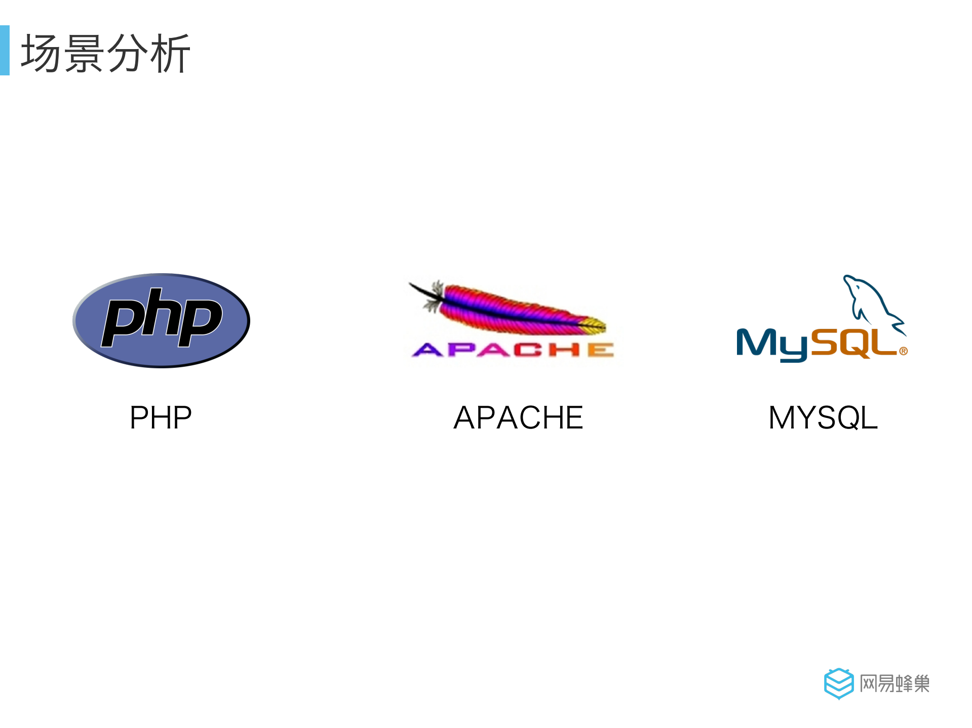 网易蜂巢容器公有云的Docker实践_ITIL之家(www.itilzj.com)_.PDF 第6页