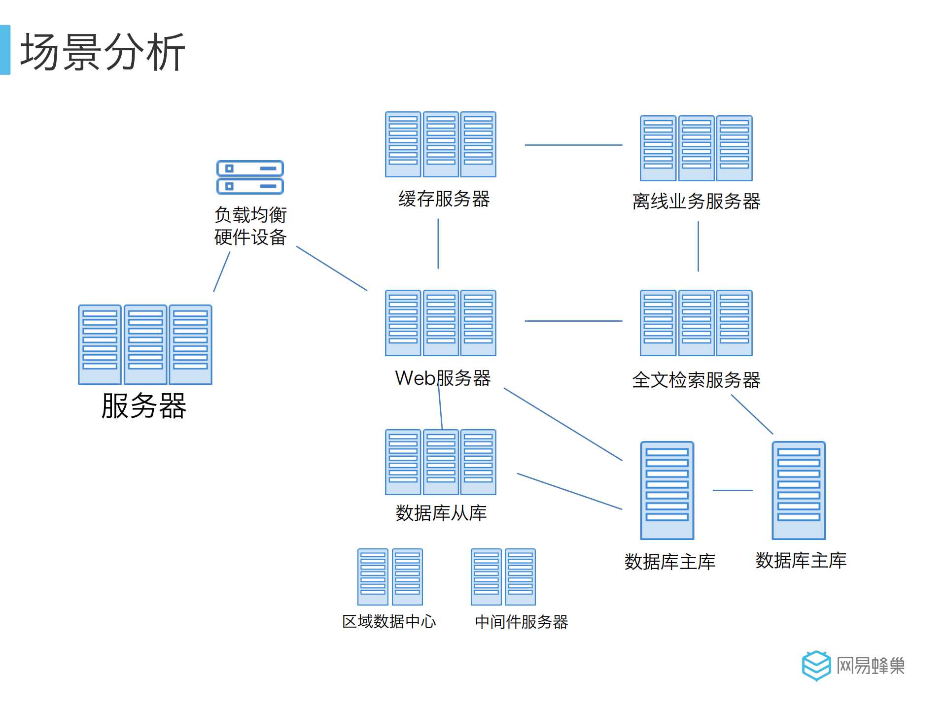 网易蜂巢容器公有云的Docker实践_ITIL之家(www.itilzj.com)_.PDF 第9页
