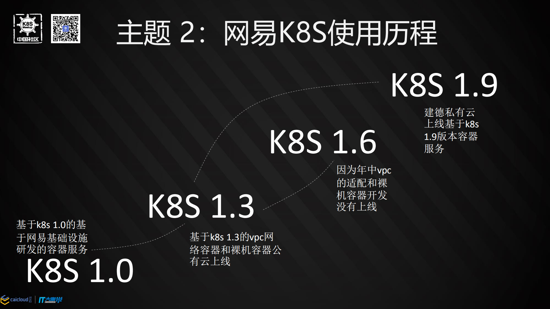 网易云如何基于K8S提供容器服务_ITIL之家(www.itilzj.com)_.PDF 第3页