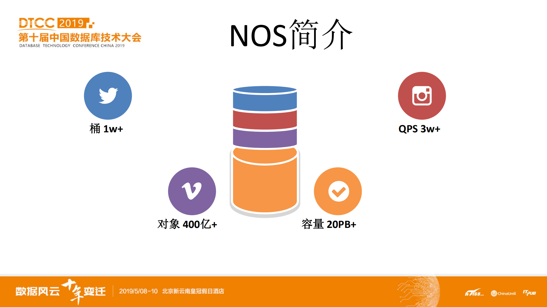 网易海量对象存储运维服务体系构建_ITIL之家(www.itilzj.com)_.PDF 第5页