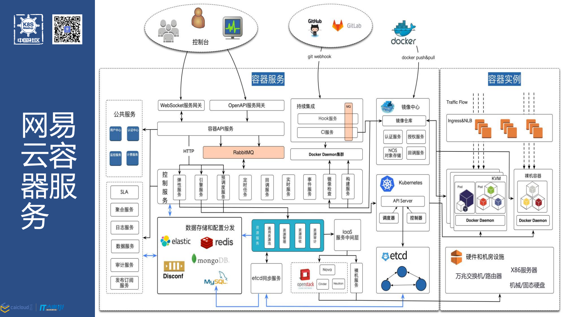 网易云如何基于K8S提供容器服务_ITIL之家(www.itilzj.com)_.PDF 第4页