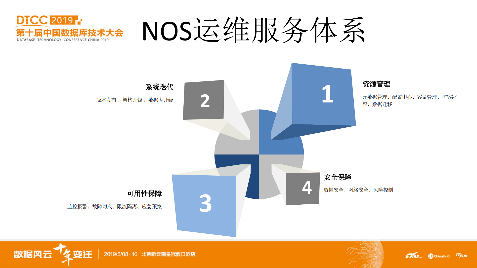 网易海量对象存储运维服务体系构建_ITIL之家(www.itilzj.com)_.PDF 第6页