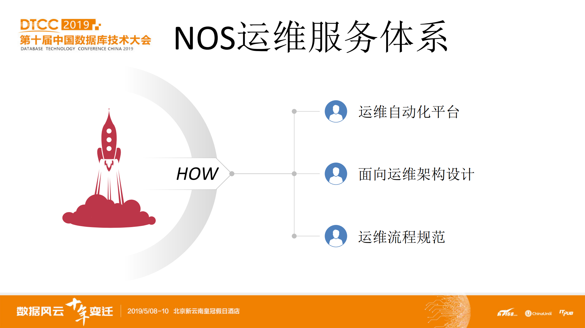 网易海量对象存储运维服务体系构建_ITIL之家(www.itilzj.com)_.PDF 第7页