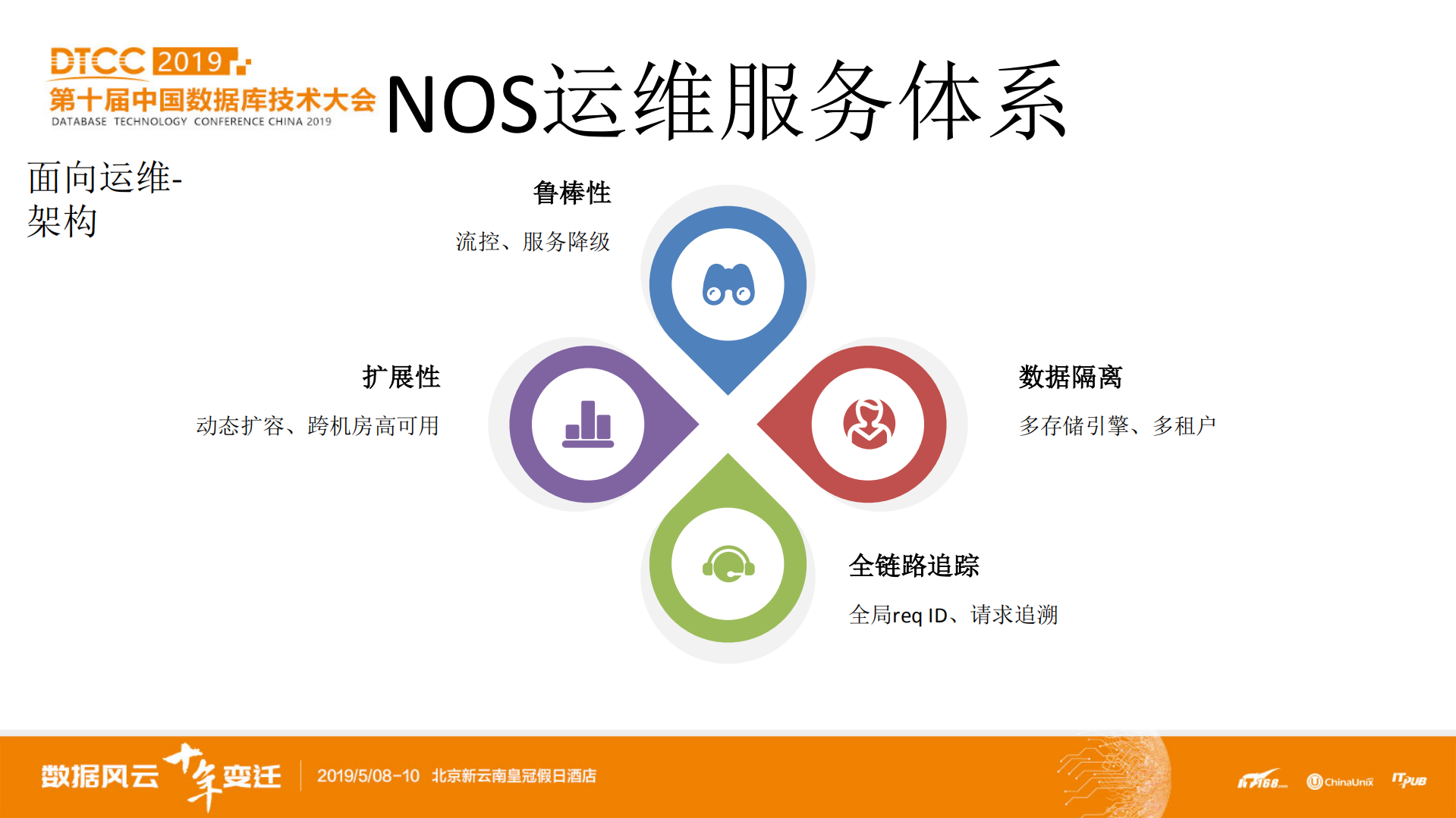 网易海量对象存储运维服务体系构建_ITIL之家(www.itilzj.com)_.PDF 第8页