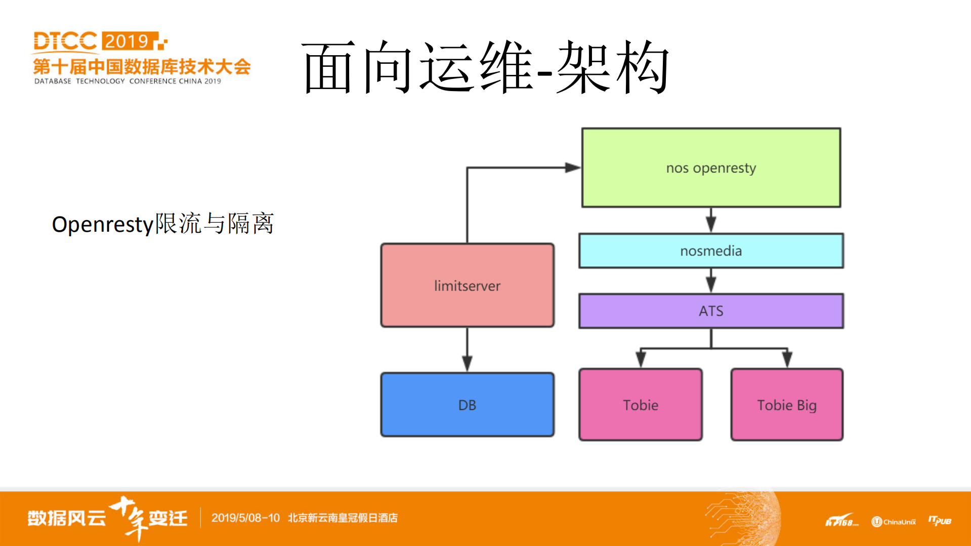 网易海量对象存储运维服务体系构建_ITIL之家(www.itilzj.com)_.PDF 第10页