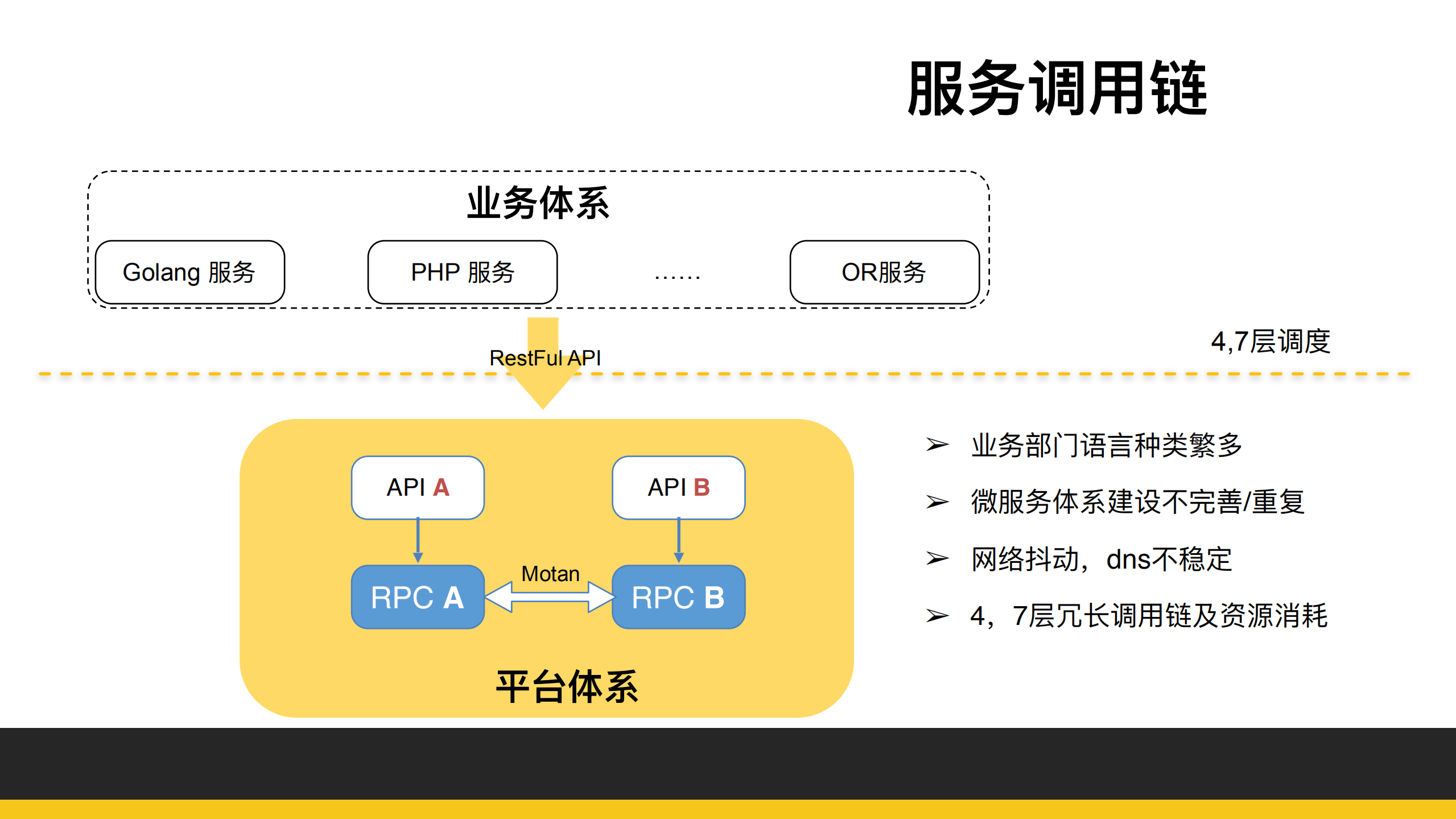 微博Service+Mesh大规模实践_ITIL之家(www.itilzj.com)_.PDF 第6页