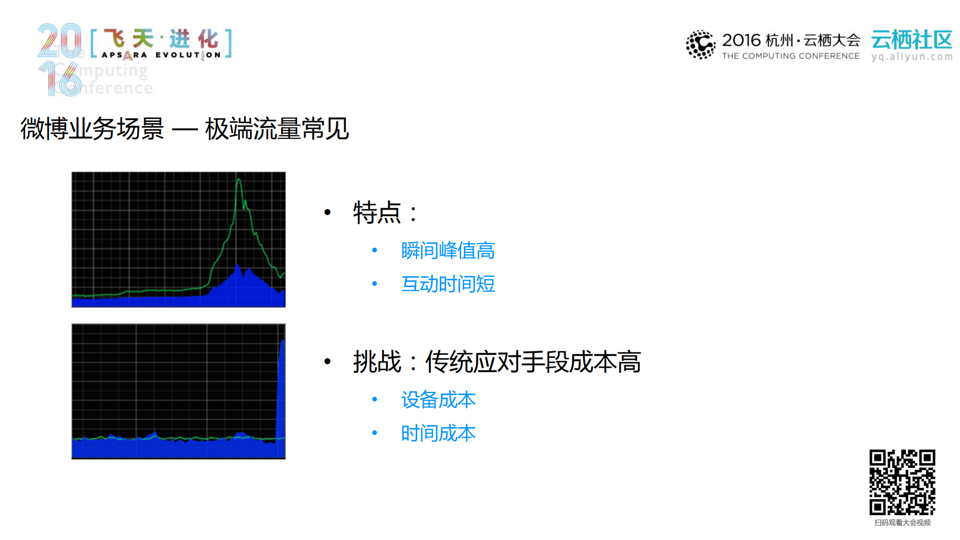 微博混合云，极端流量下的峰值应对与架构挑战_ITIL之家(www.itilzj.com)_.PDF 第4页