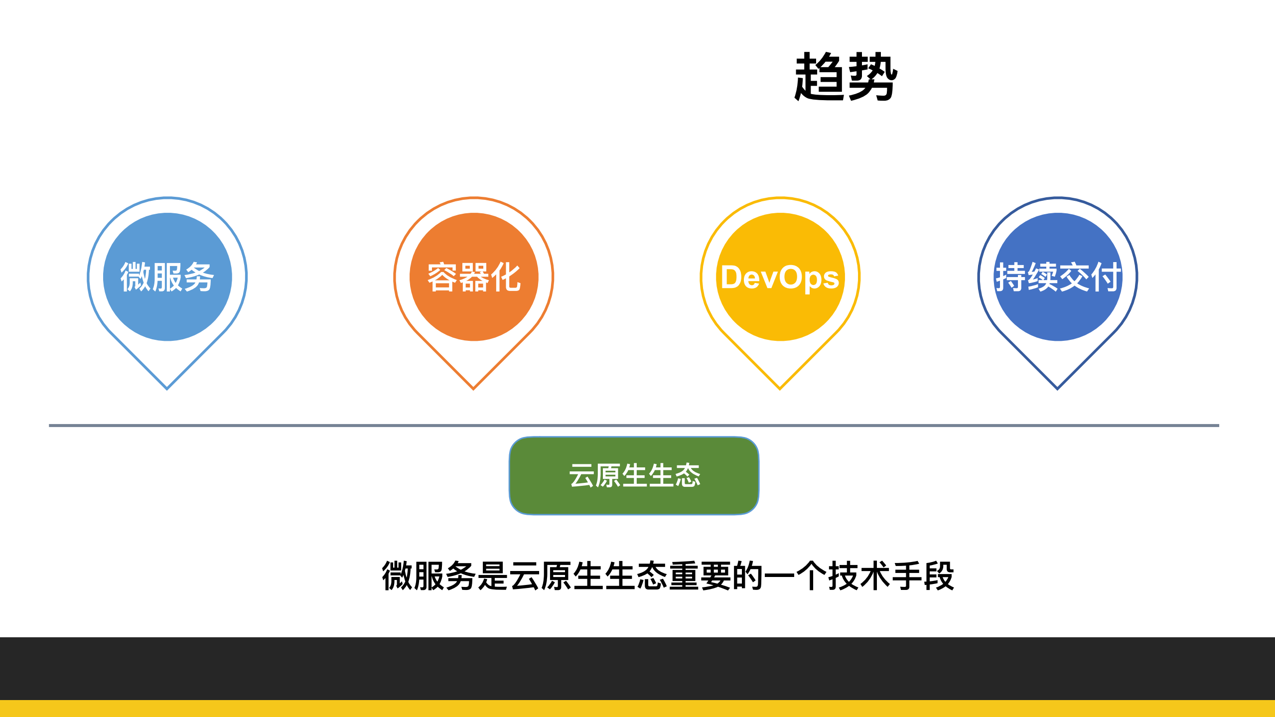 微博Service+Mesh大规模实践_ITIL之家(www.itilzj.com)_.PDF 第8页