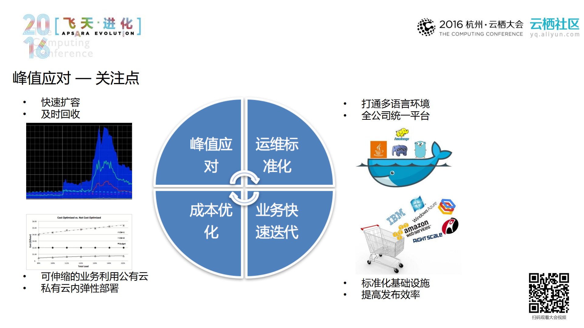 微博混合云，极端流量下的峰值应对与架构挑战_ITIL之家(www.itilzj.com)_.PDF 第6页