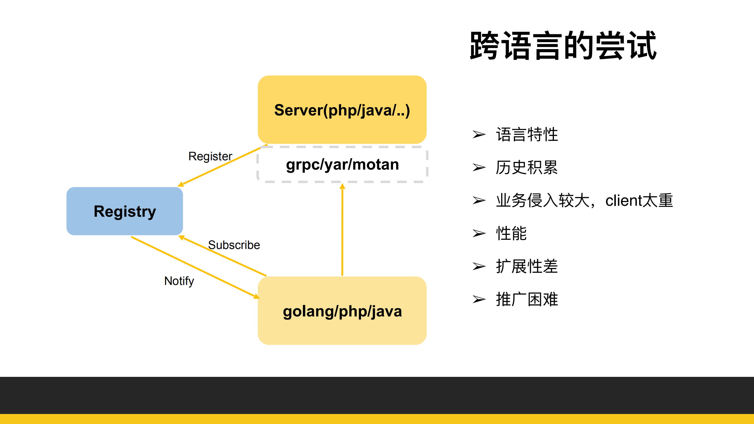 微博Service+Mesh大规模实践_ITIL之家(www.itilzj.com)_.PDF 第10页