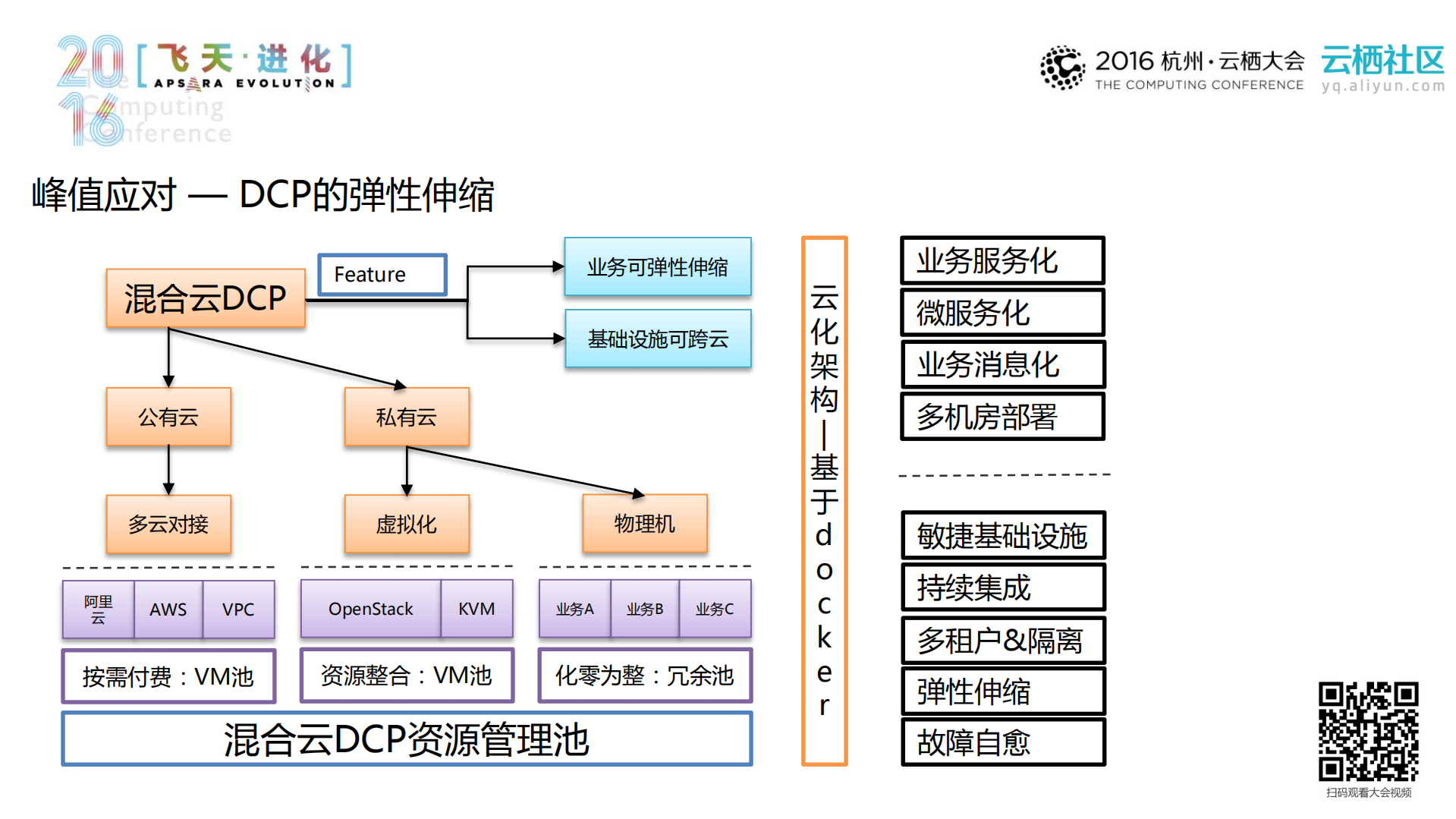 微博混合云，极端流量下的峰值应对与架构挑战_ITIL之家(www.itilzj.com)_.PDF 第8页