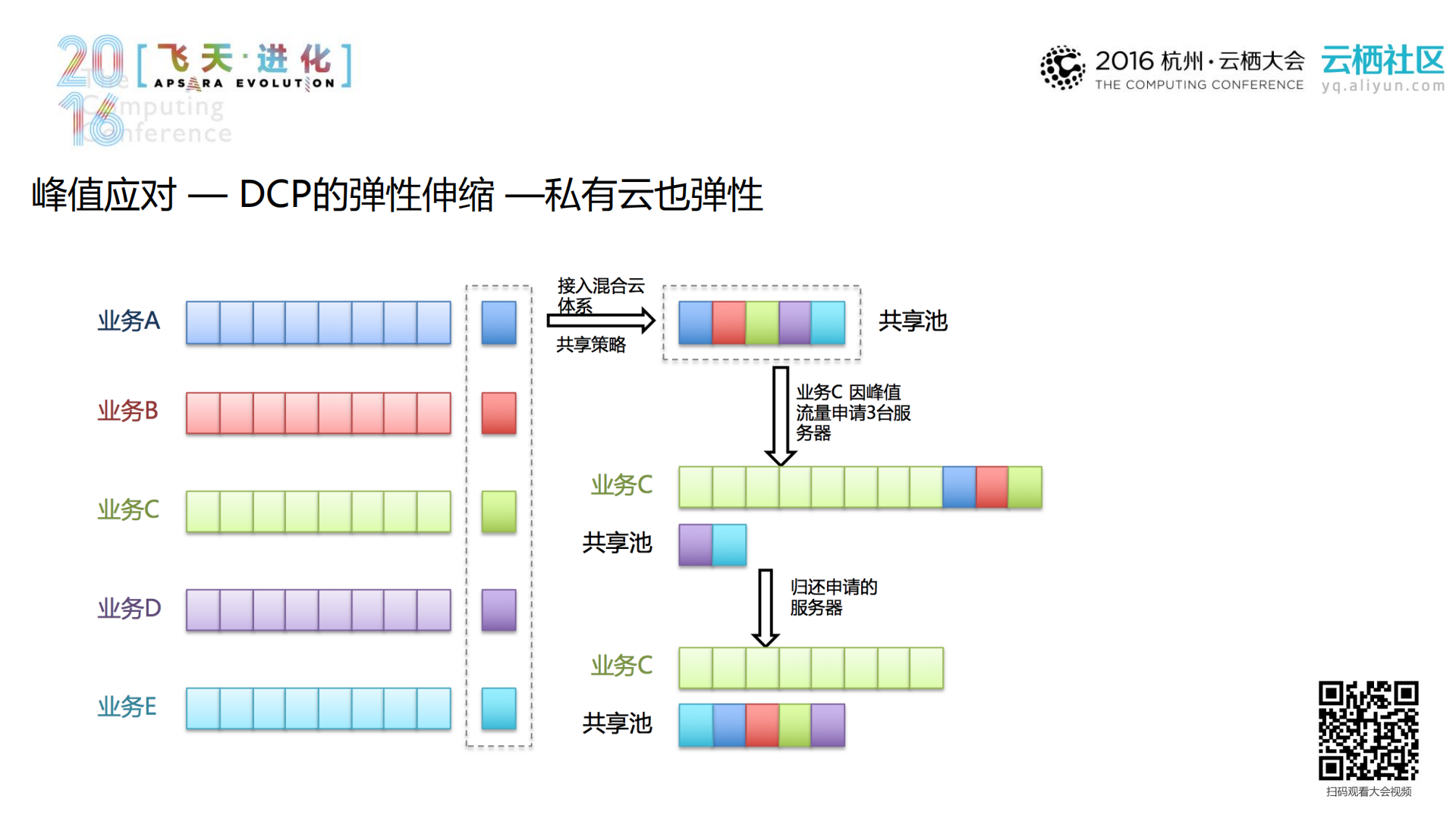 微博混合云，极端流量下的峰值应对与架构挑战_ITIL之家(www.itilzj.com)_.PDF 第9页