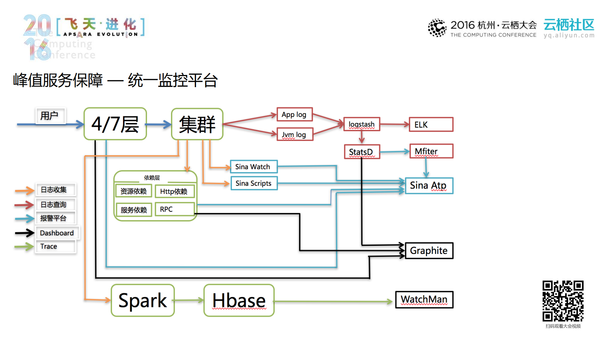 微博混合云，极端流量下的峰值应对与架构挑战_ITIL之家(www.itilzj.com)_.PDF 第10页
