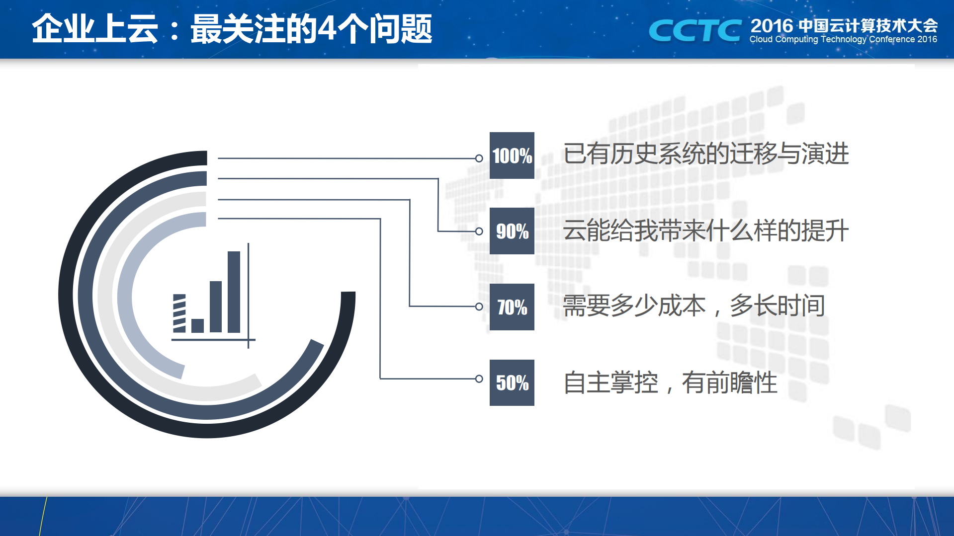 微服务架构的DevOps容器云实践_ITIL之家(www.itilzj.com)_.PDF 第4页